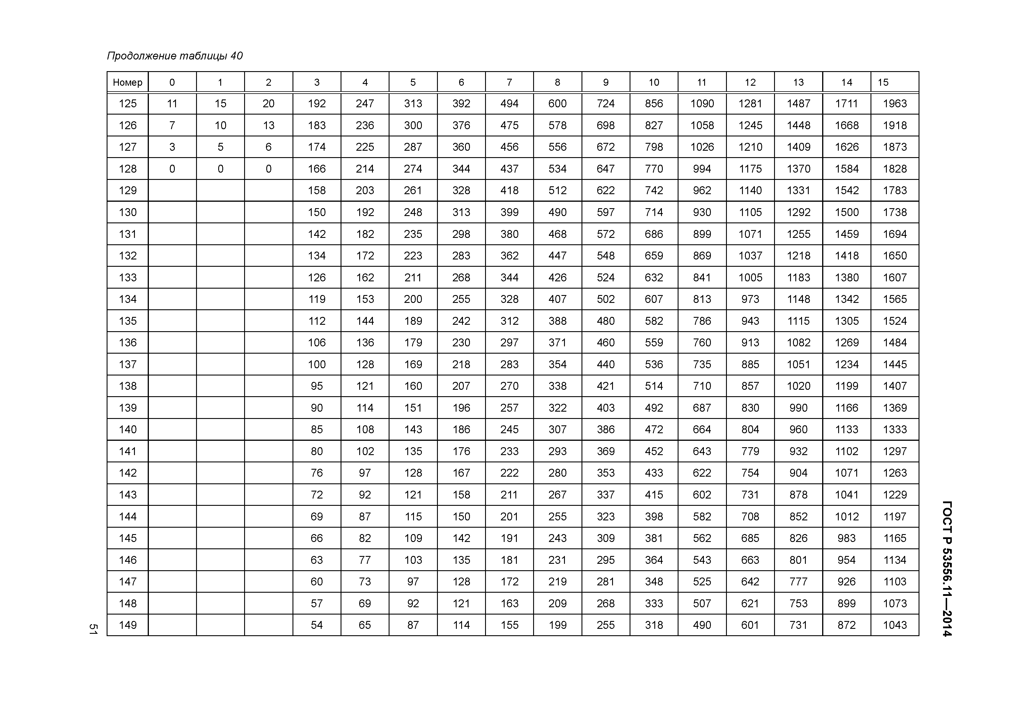 ГОСТ Р 53556.11-2014