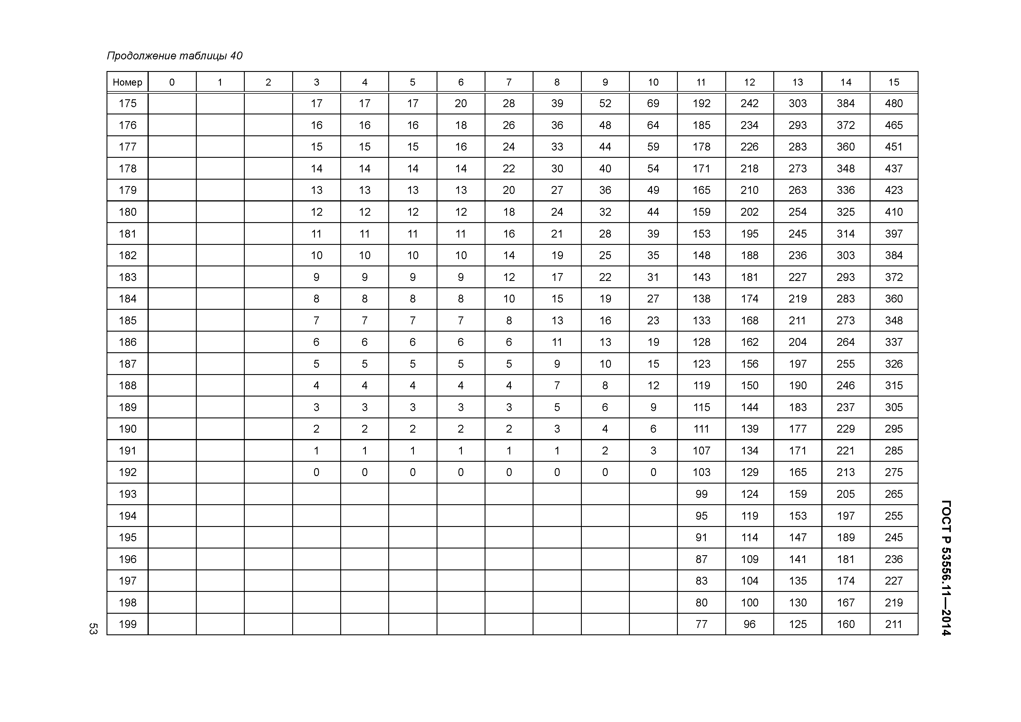 ГОСТ Р 53556.11-2014