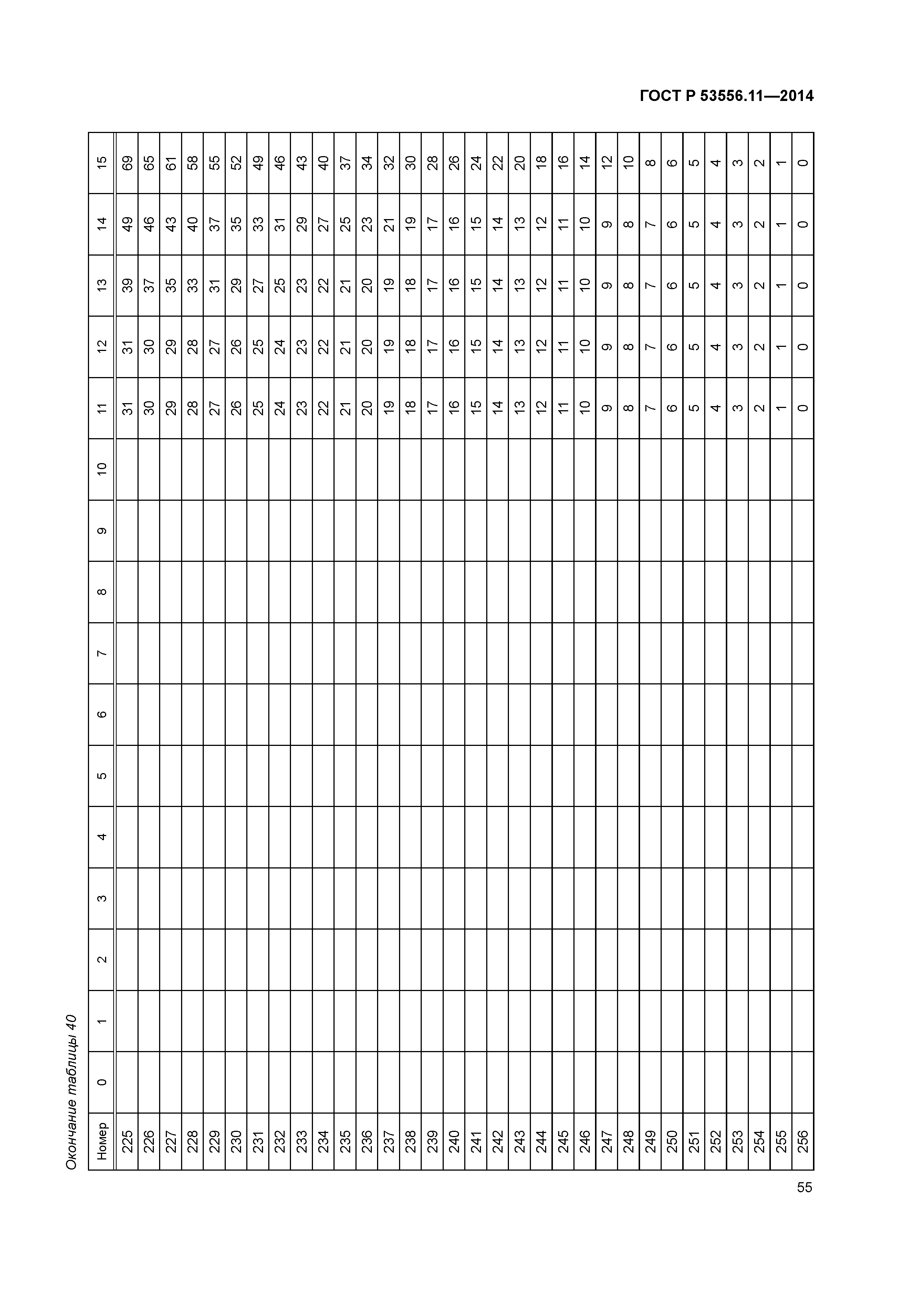 ГОСТ Р 53556.11-2014