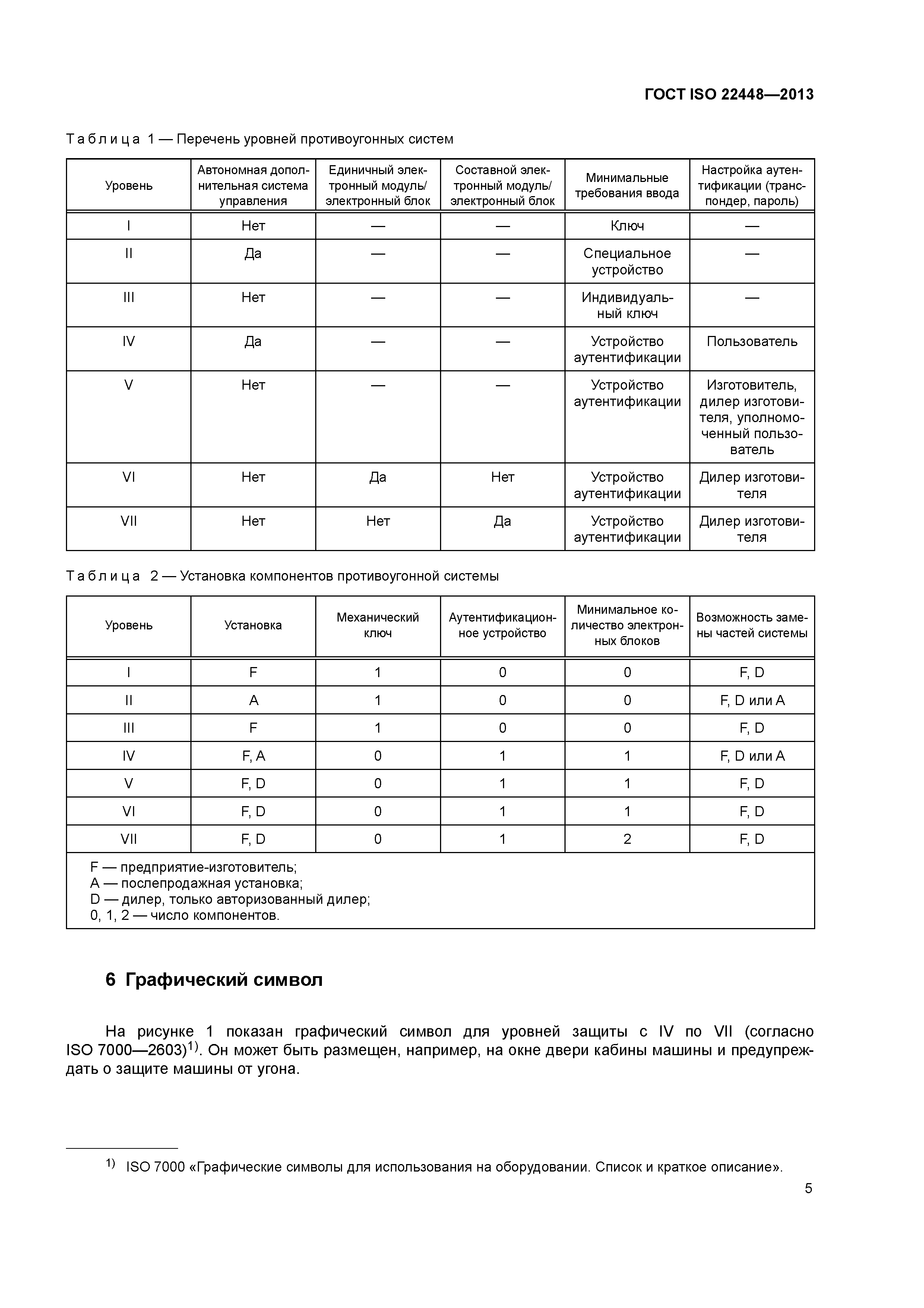 ГОСТ ISO 22448-2013