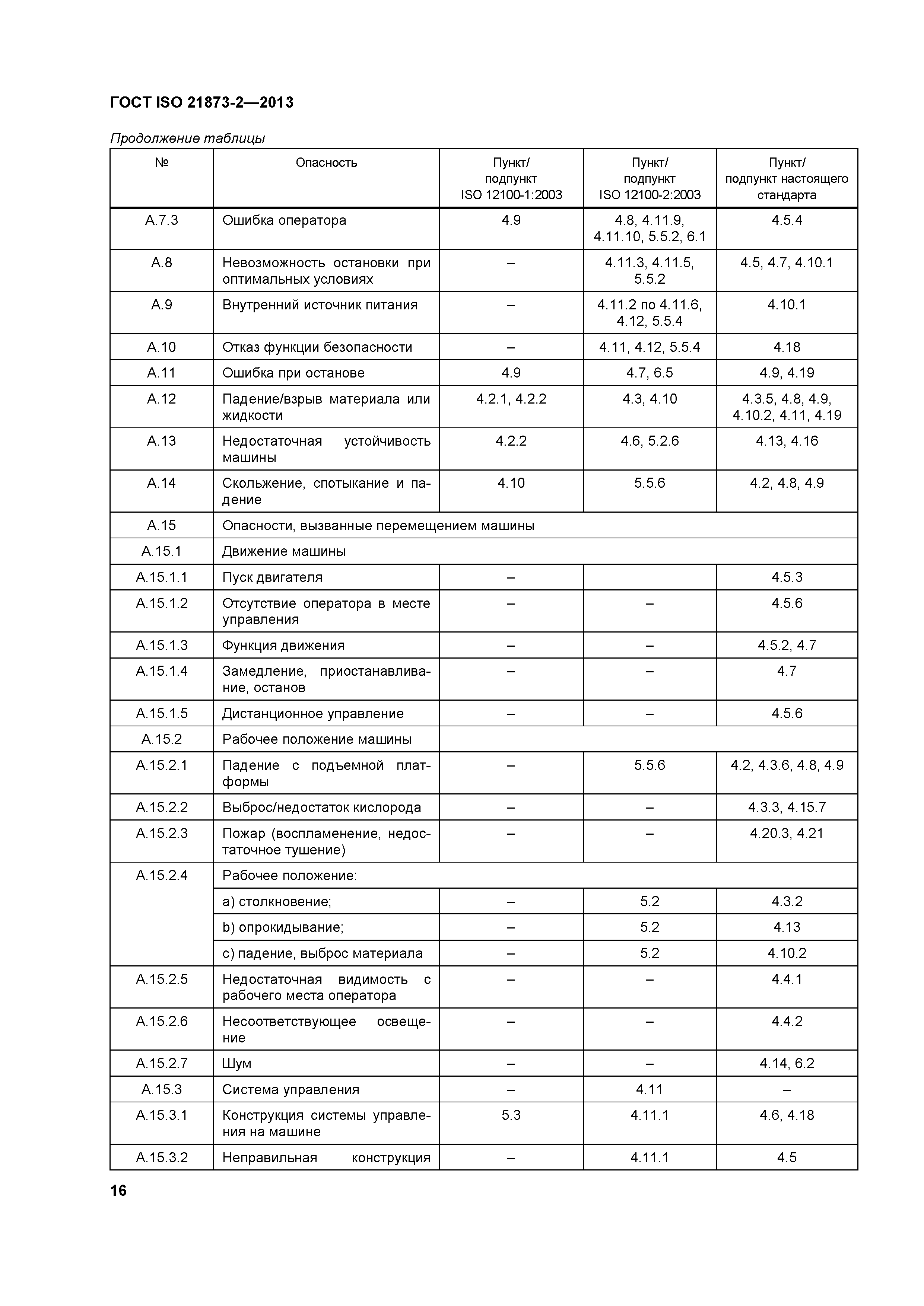 ГОСТ ISO 21873-2-2013