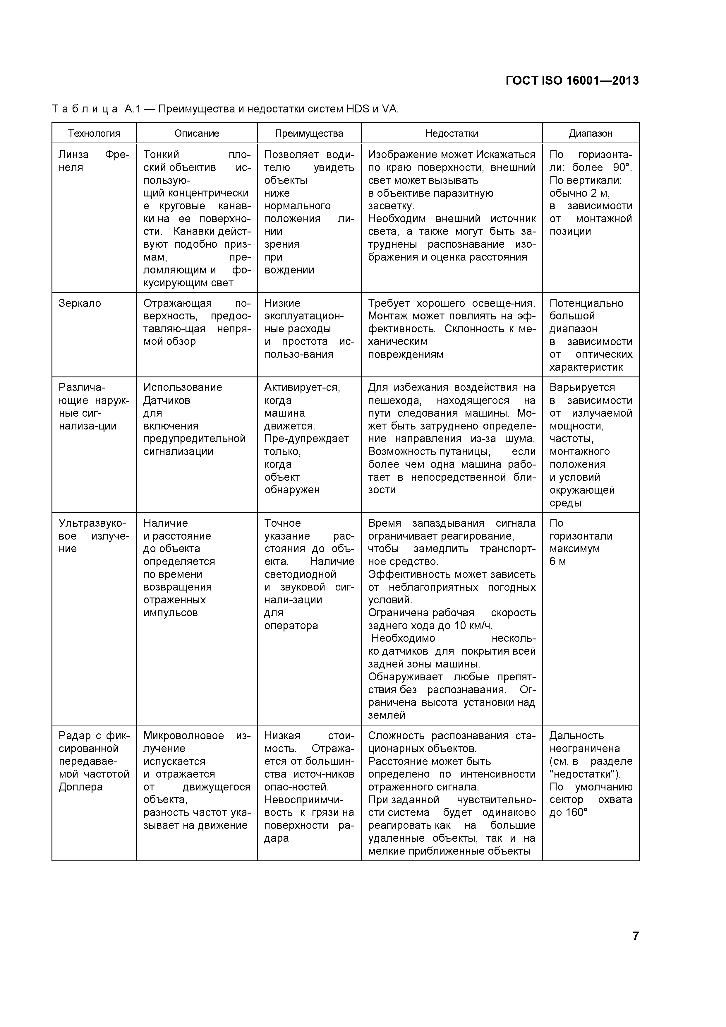 ГОСТ ISO 16001-2013