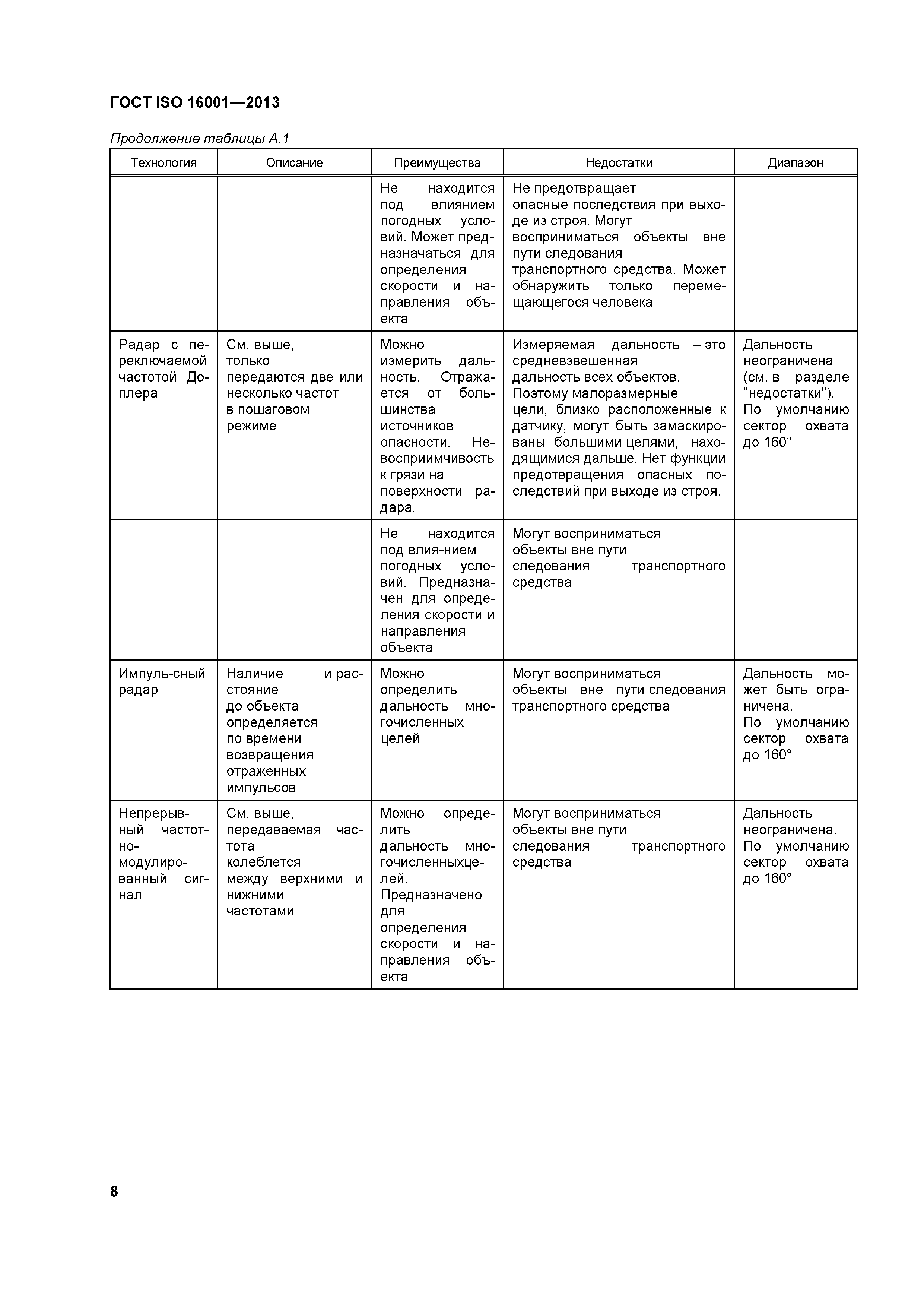 ГОСТ ISO 16001-2013