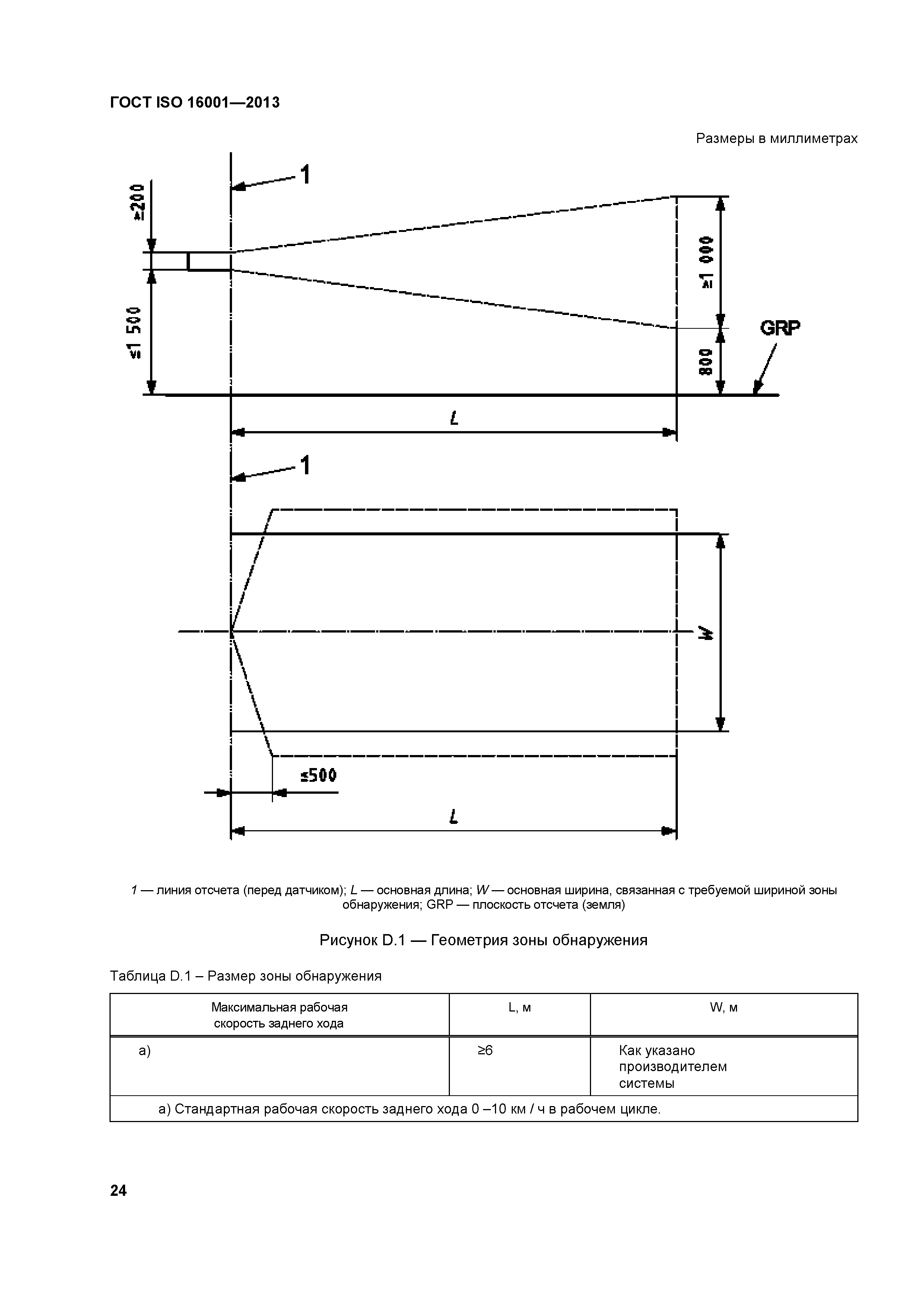 ГОСТ ISO 16001-2013