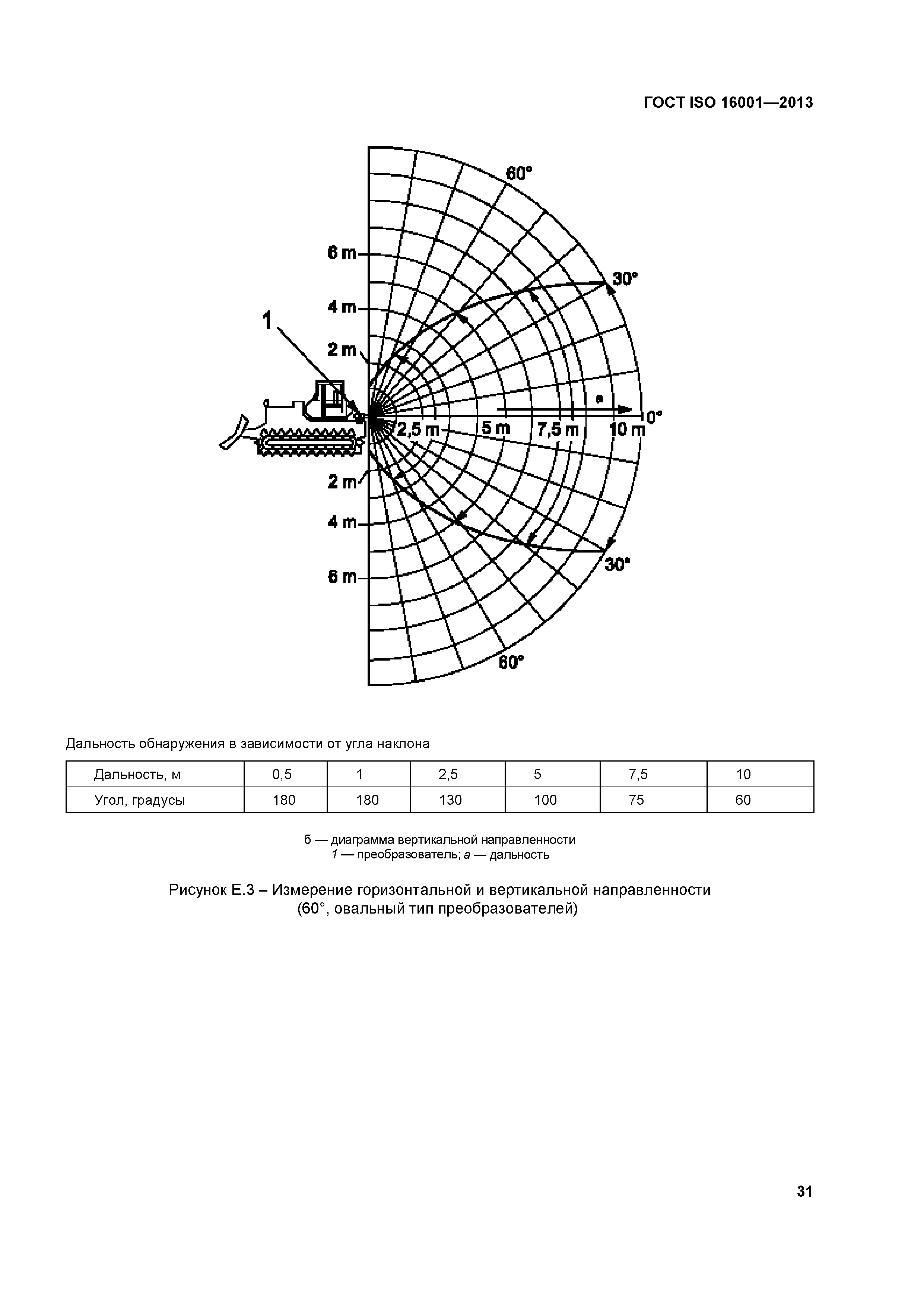 ГОСТ ISO 16001-2013