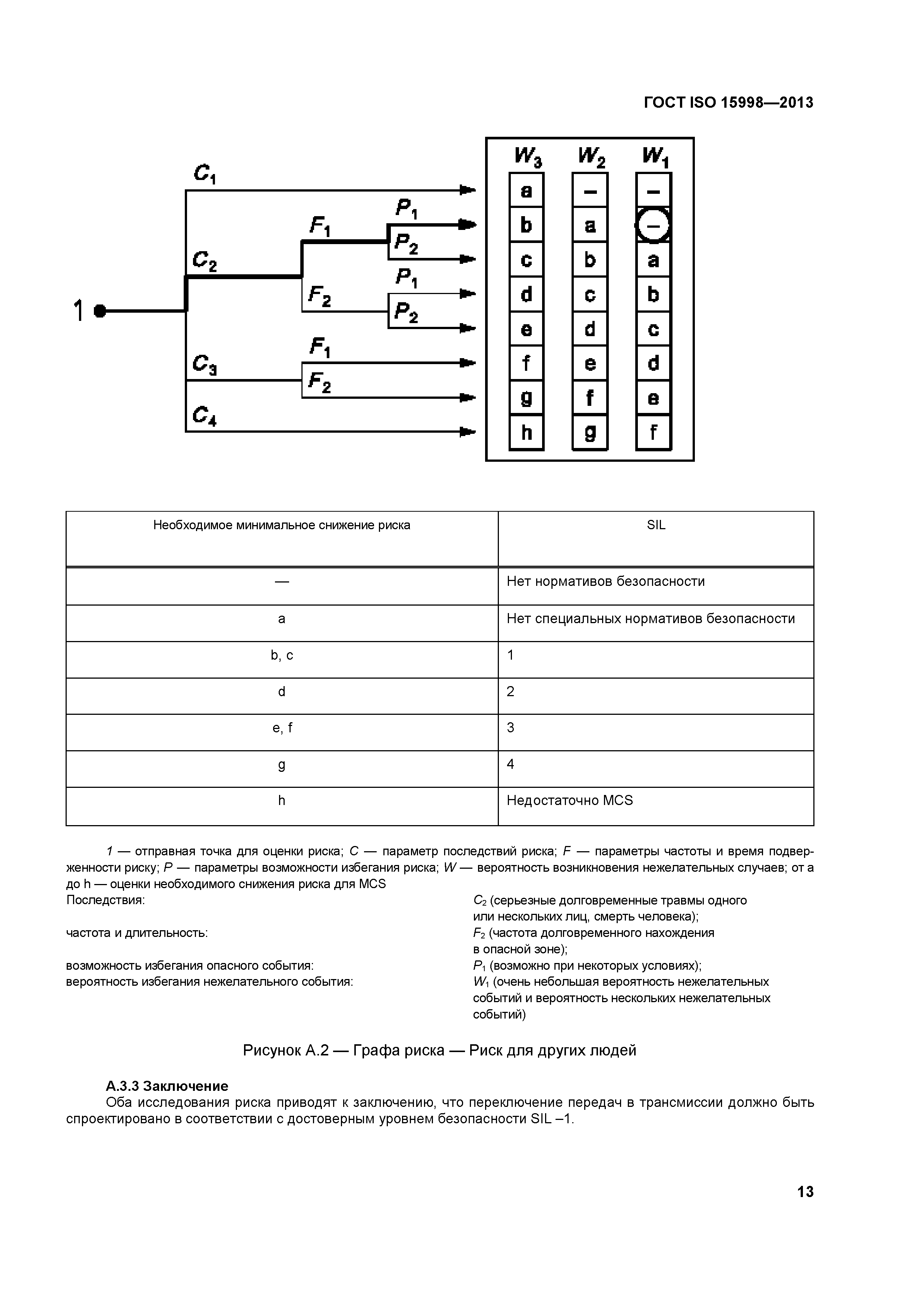 ГОСТ ISO 15998-2013