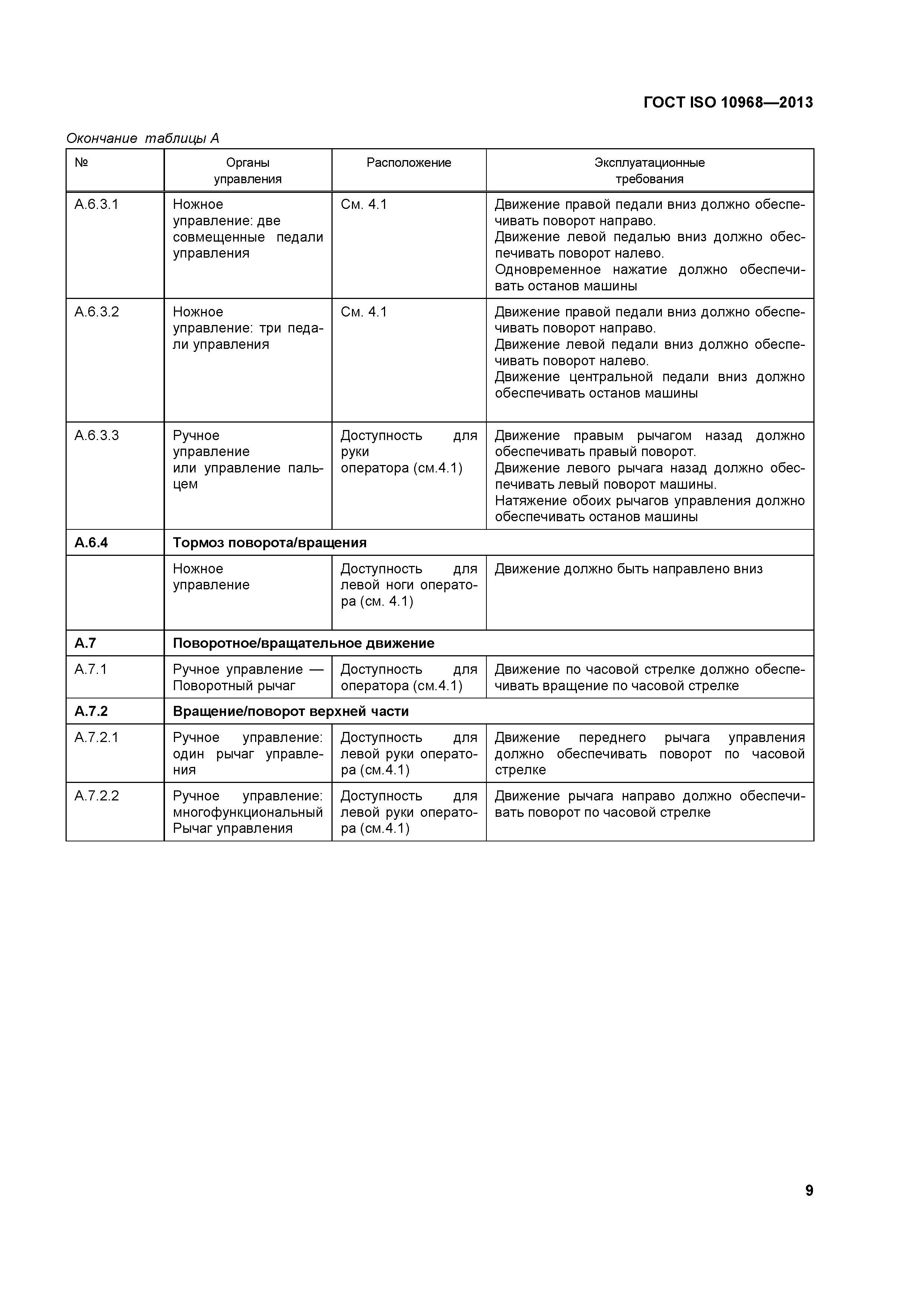 ГОСТ ISO 10968-2013