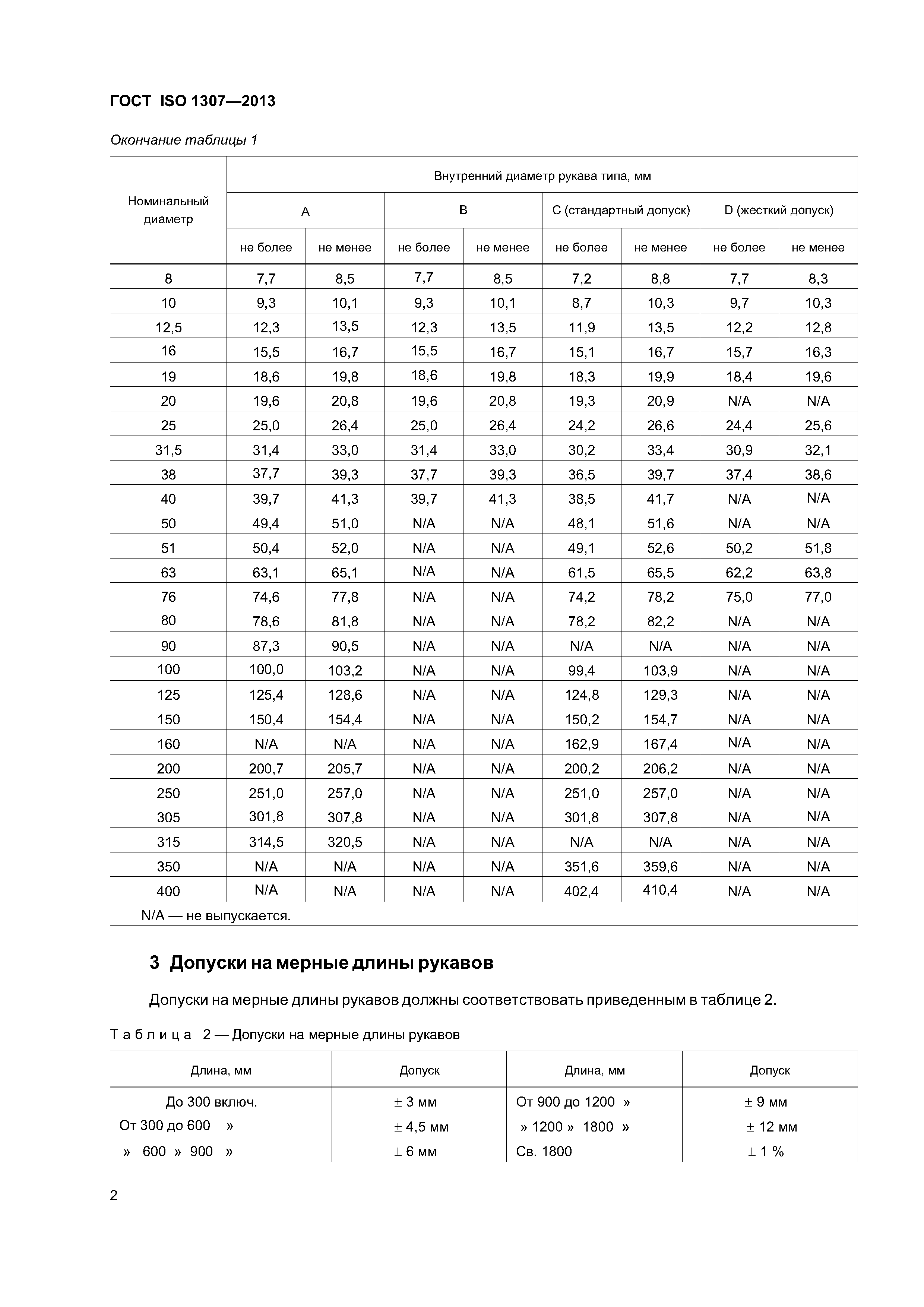 ГОСТ ISO 1307-2013