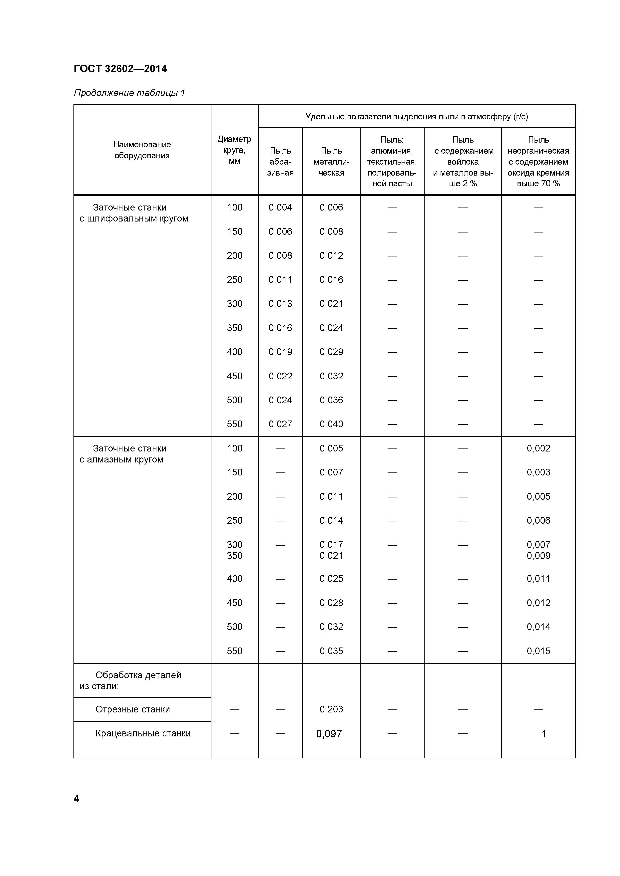 ГОСТ 32602-2014