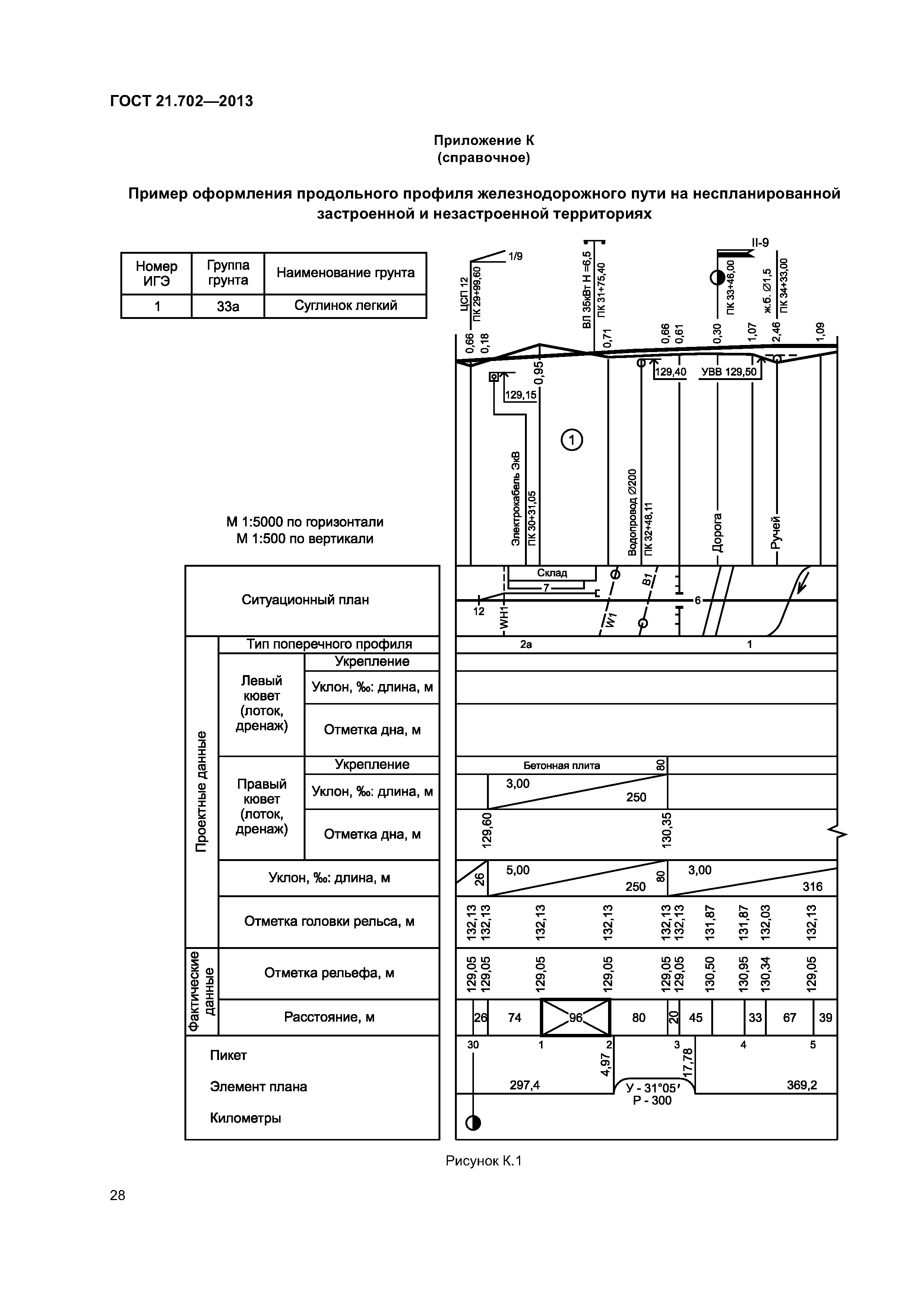 ГОСТ 21.702-2013