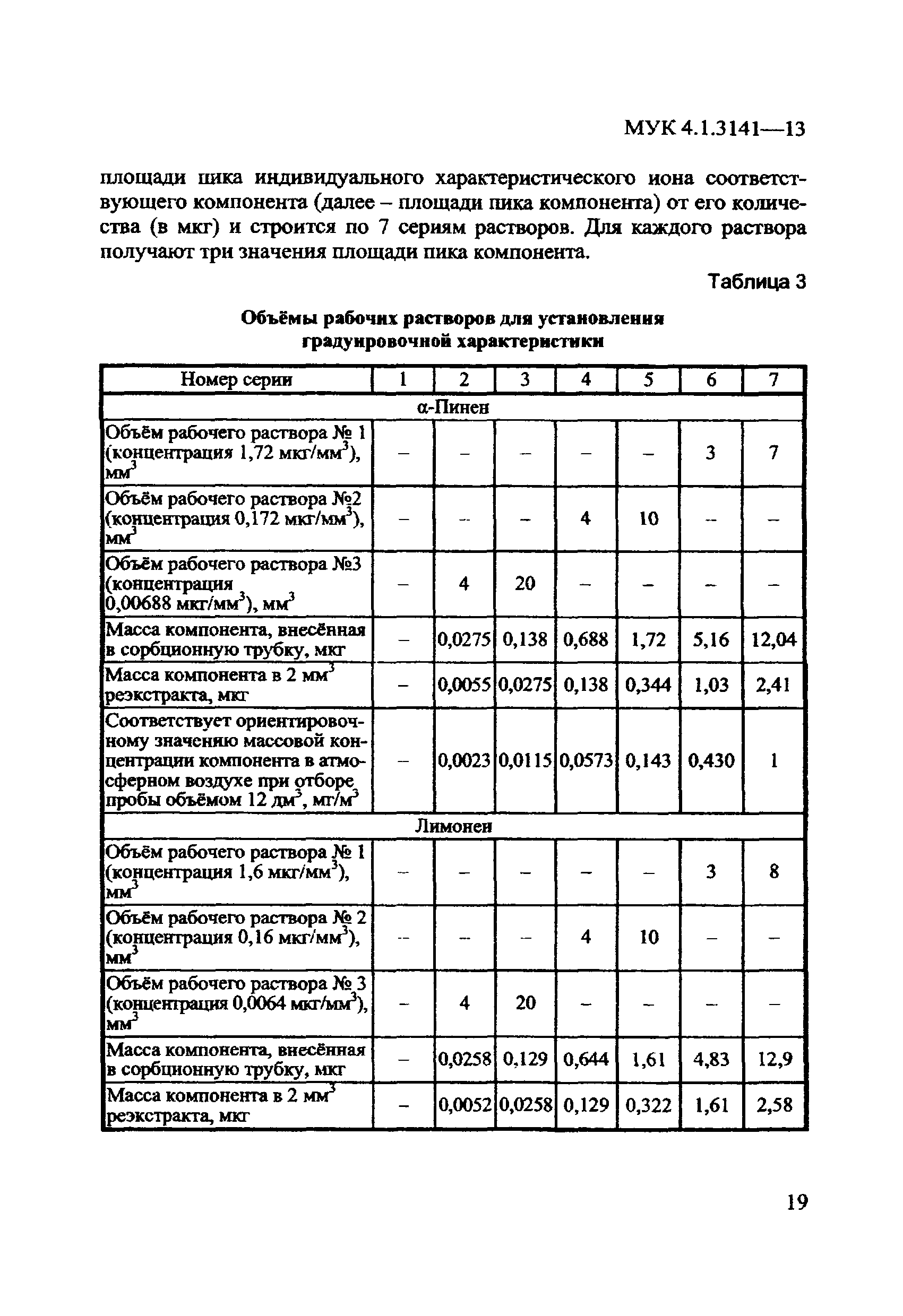 МУК 4.1.3141-13