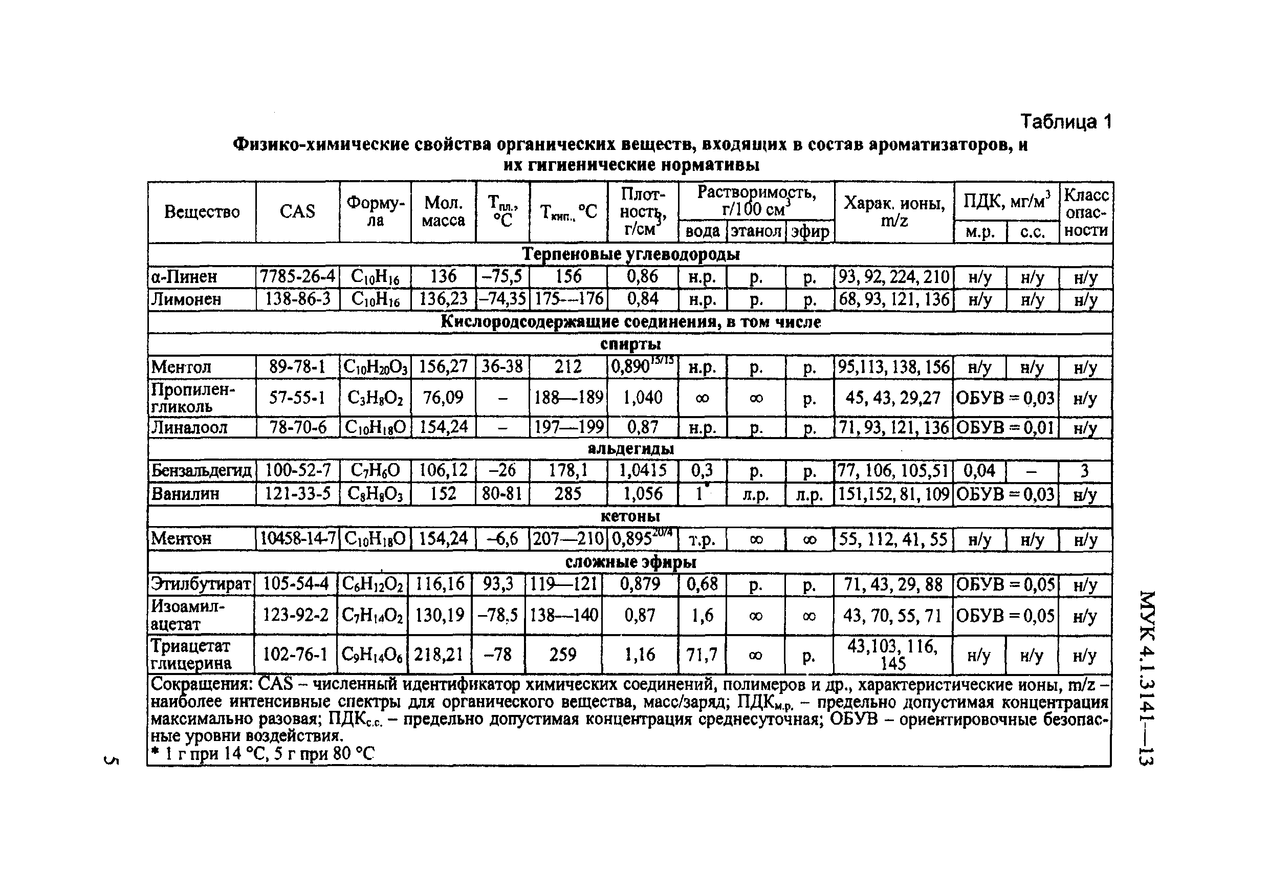 МУК 4.1.3141-13