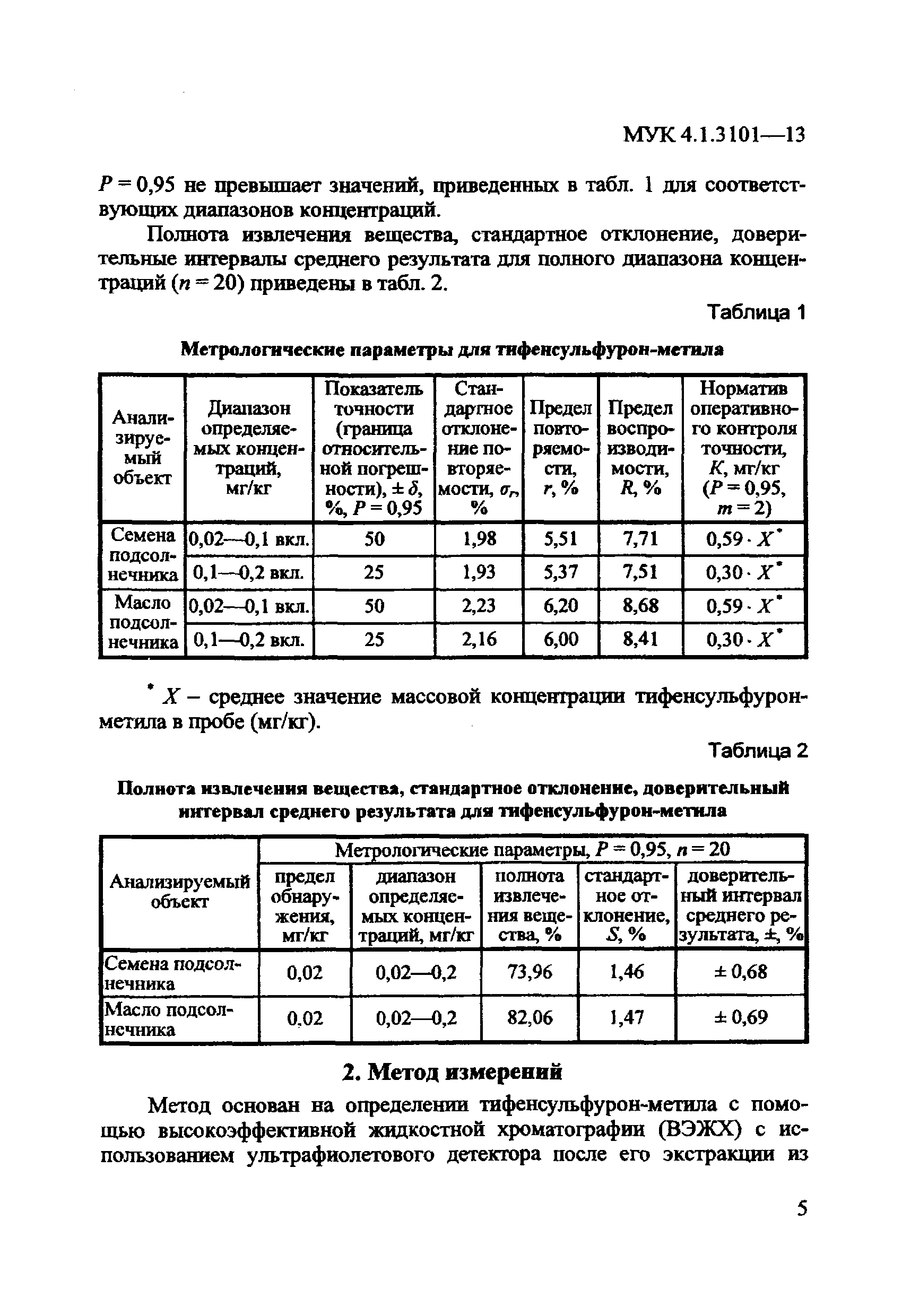 МУК 4.1.3101-13