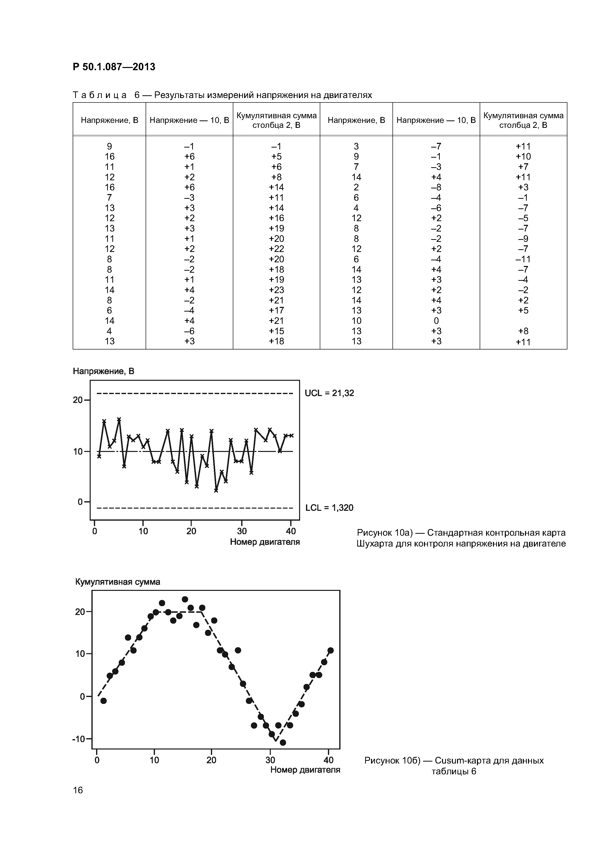 Р 50.1.087-2013