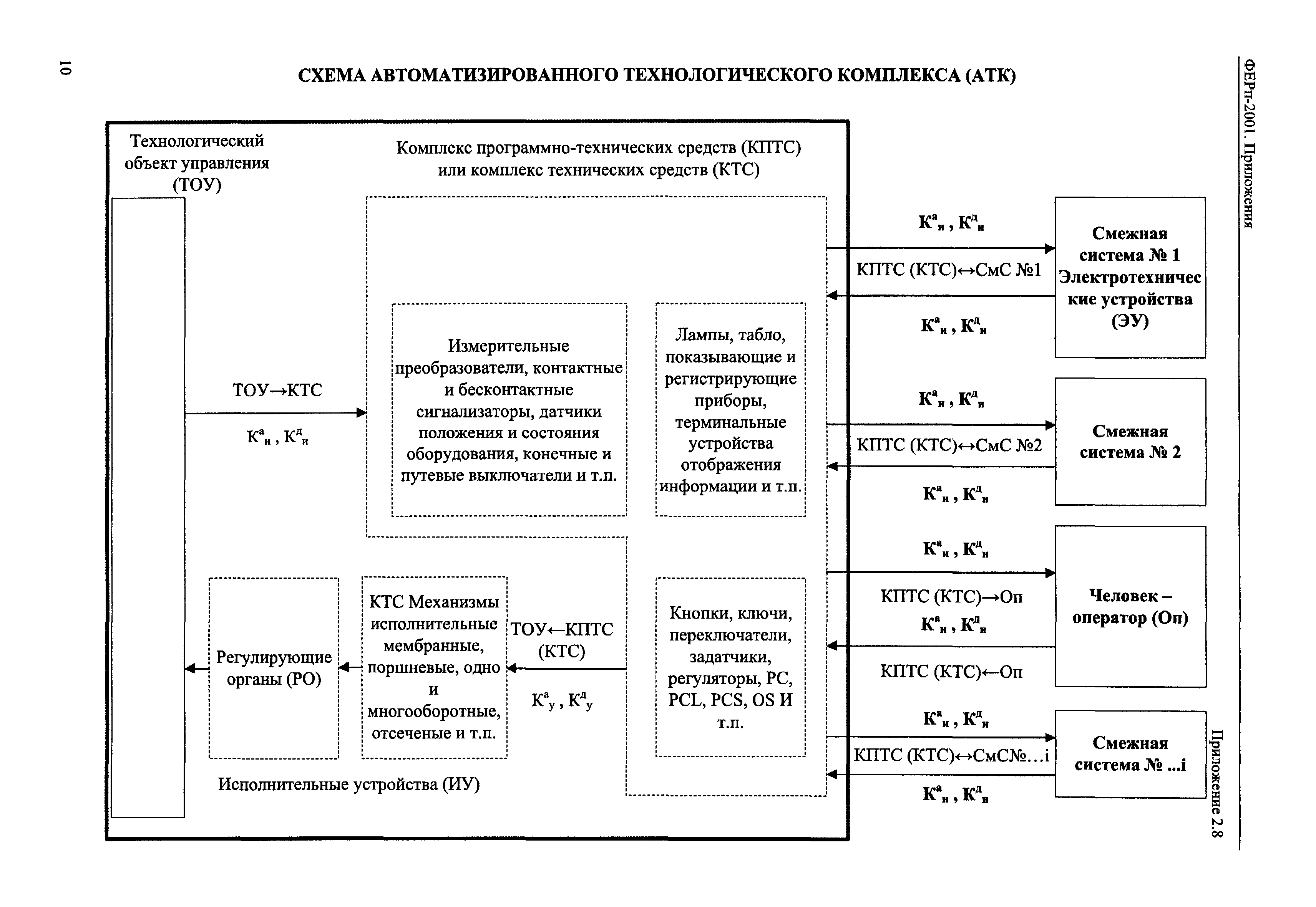 ФЕРп 2001