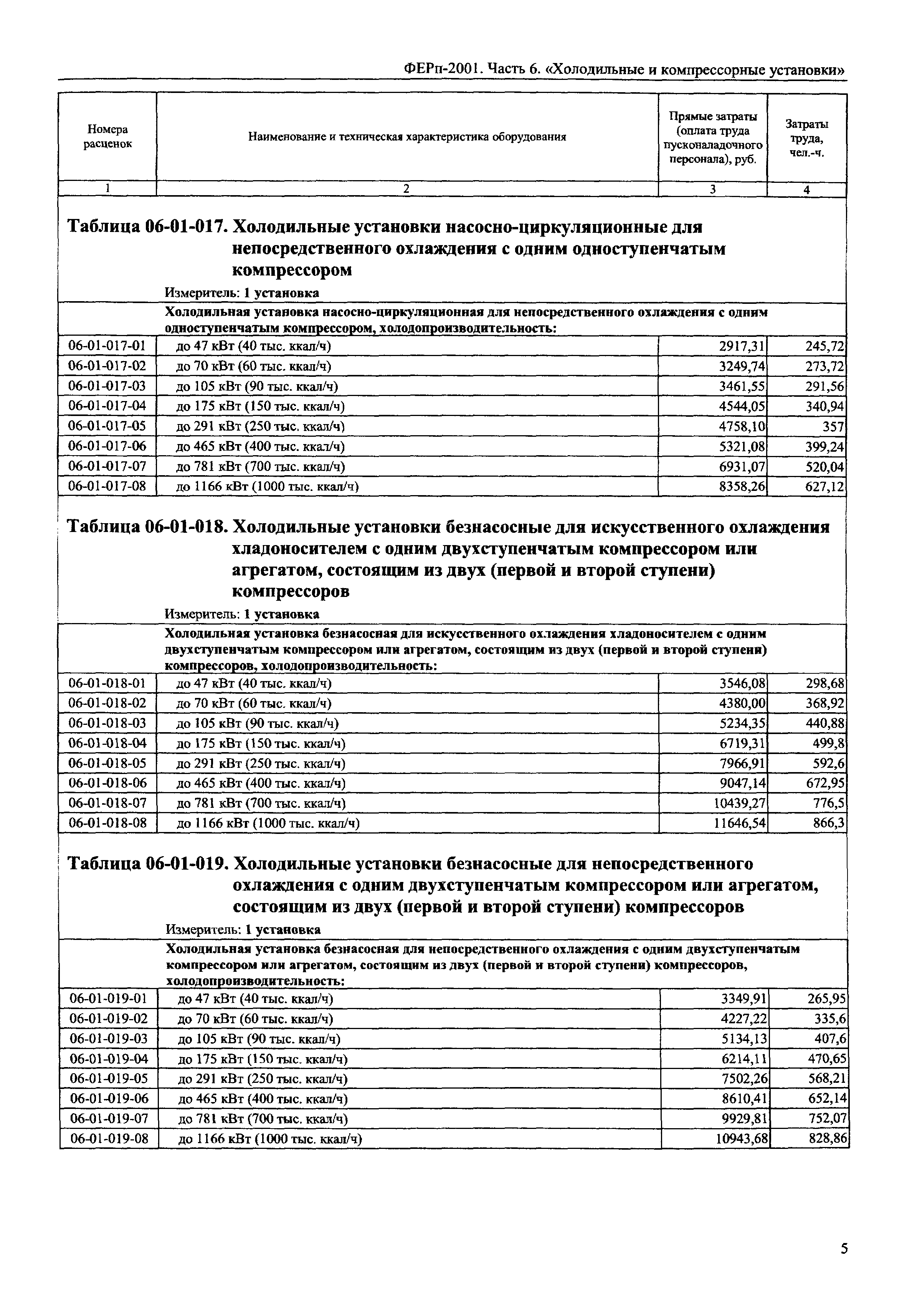 ФЕРп 2001-06