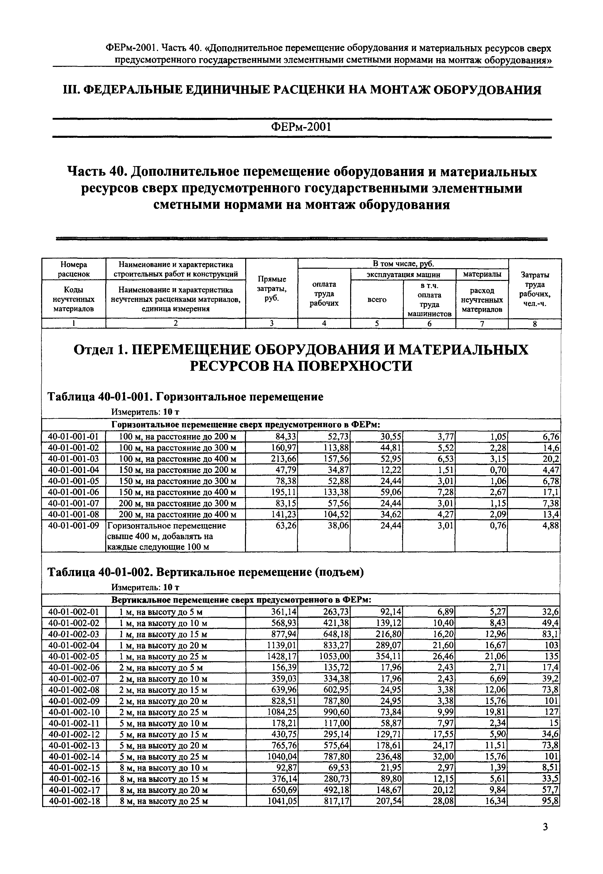 ФЕРм 2001-40