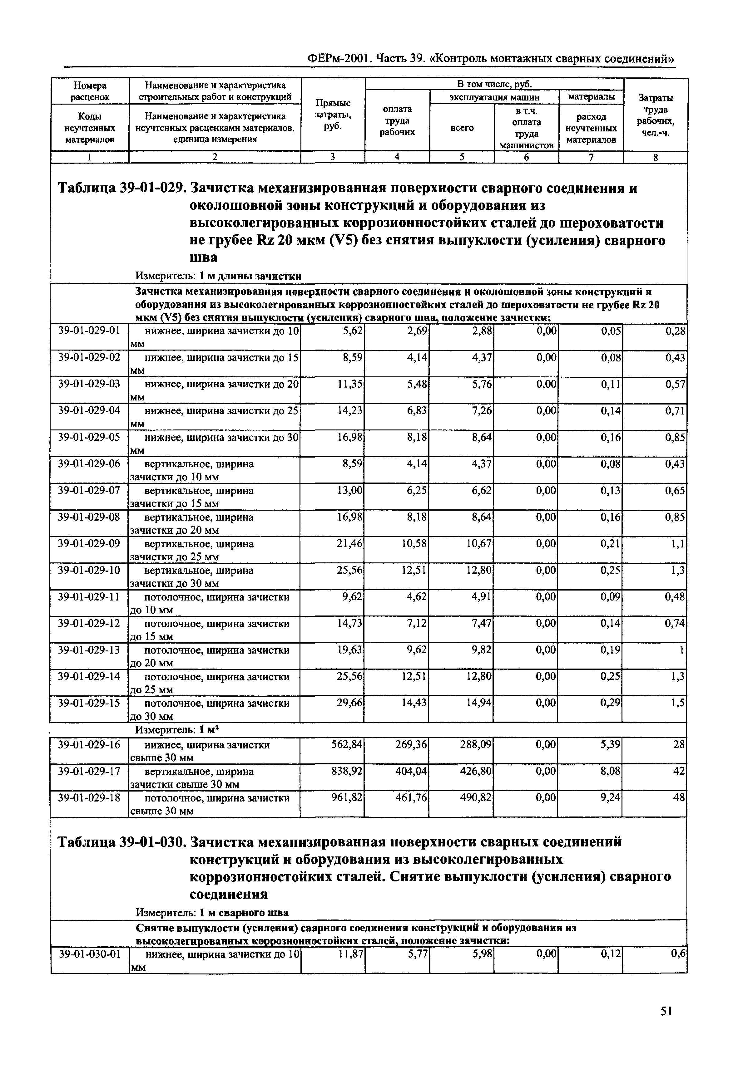 ФЕРм 2001-39