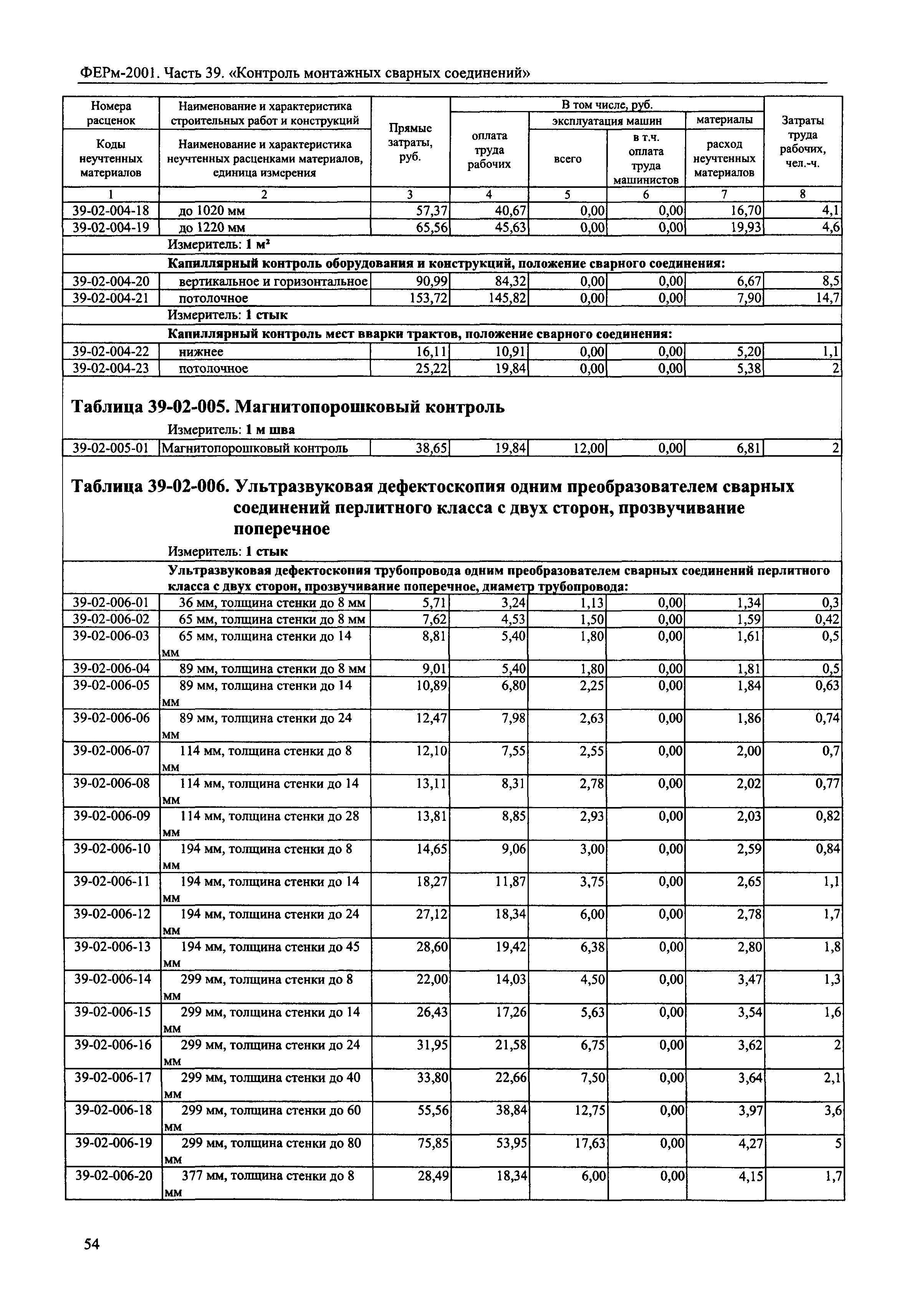 ФЕРм 2001-39