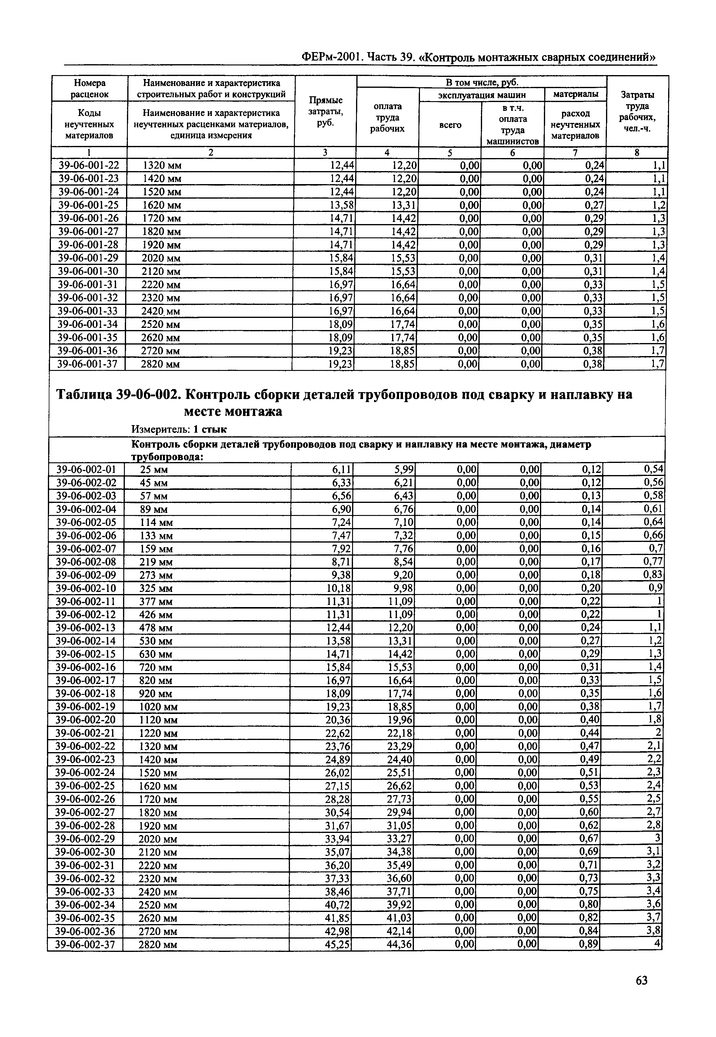 ФЕРм 2001-39