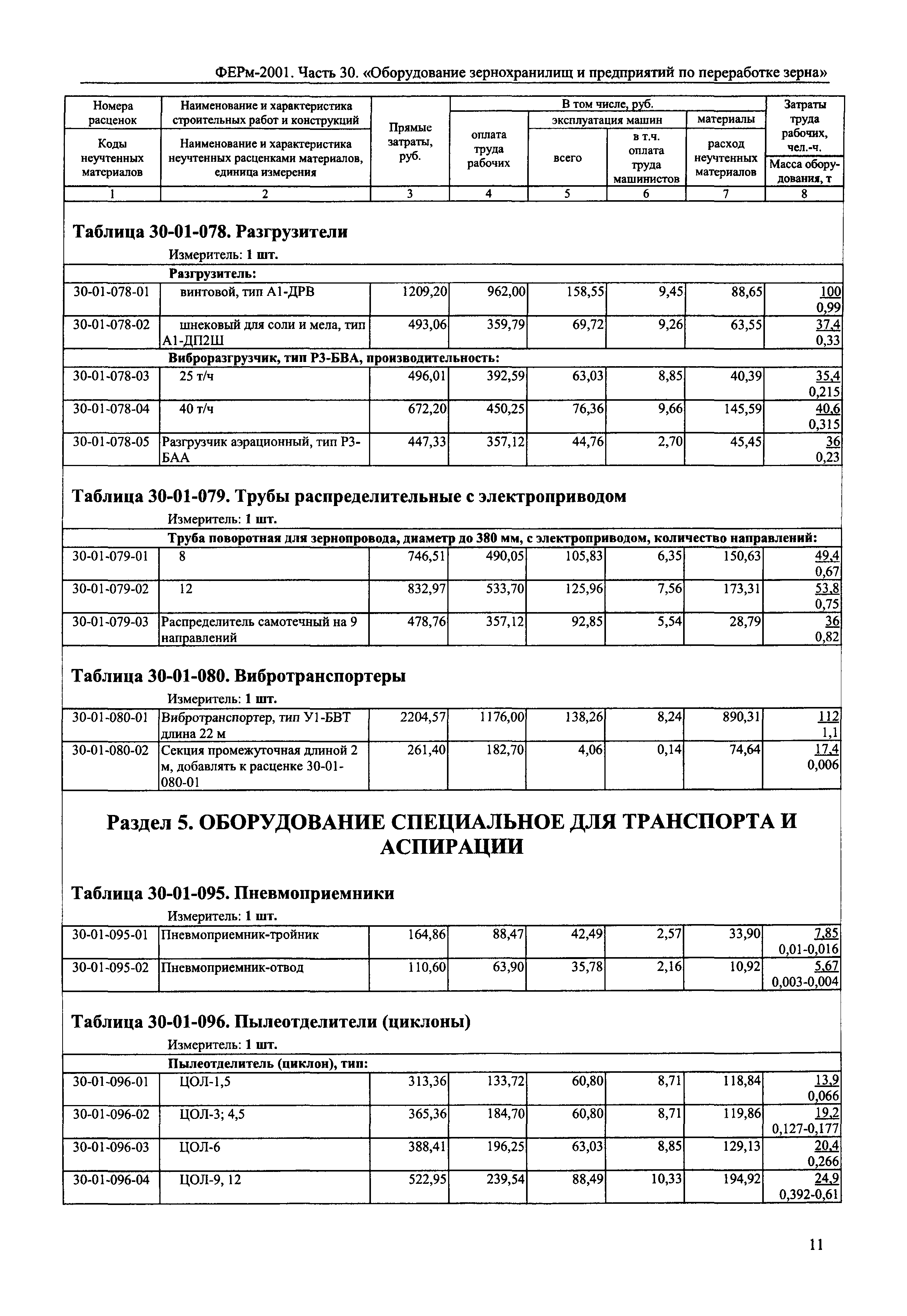 ФЕРм 2001-30