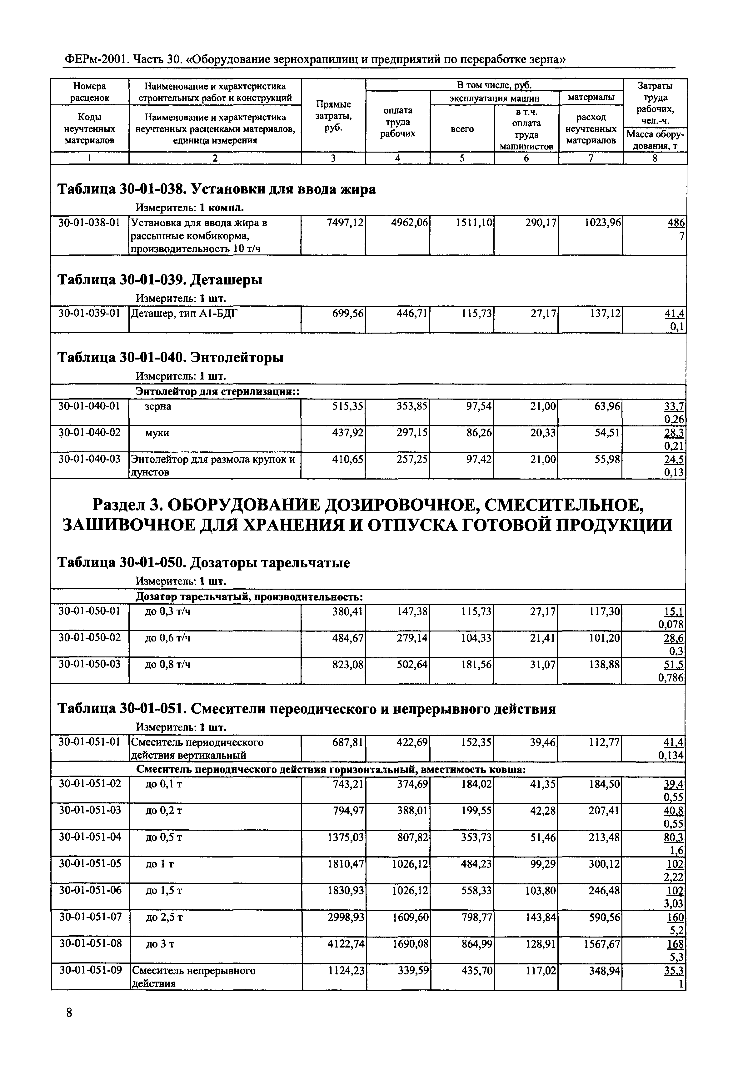 ФЕРм 2001-30