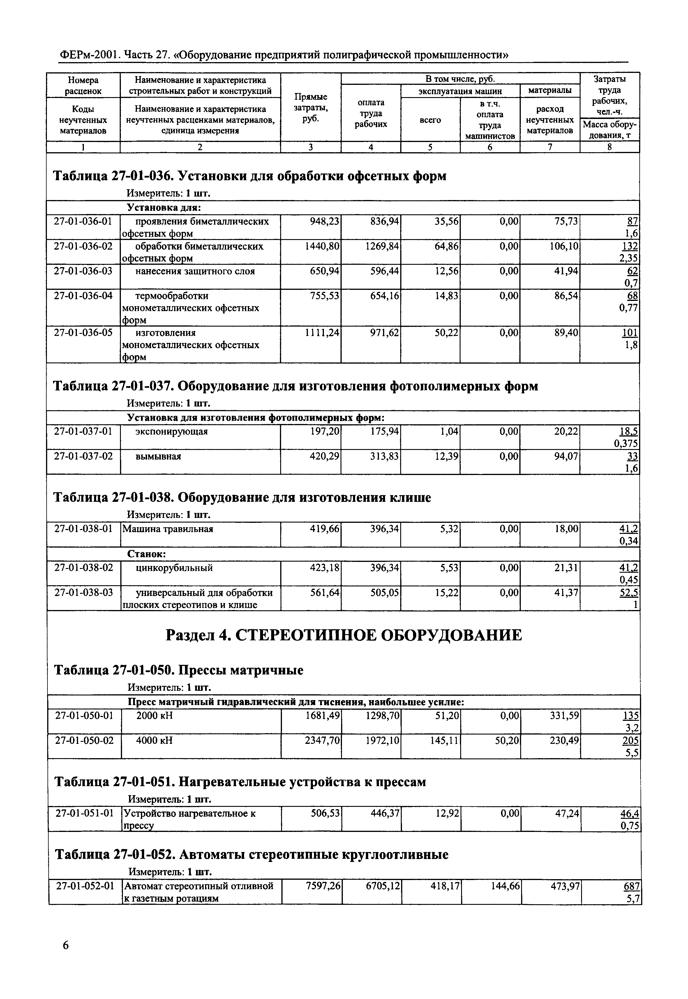 ФЕРм 2001-27