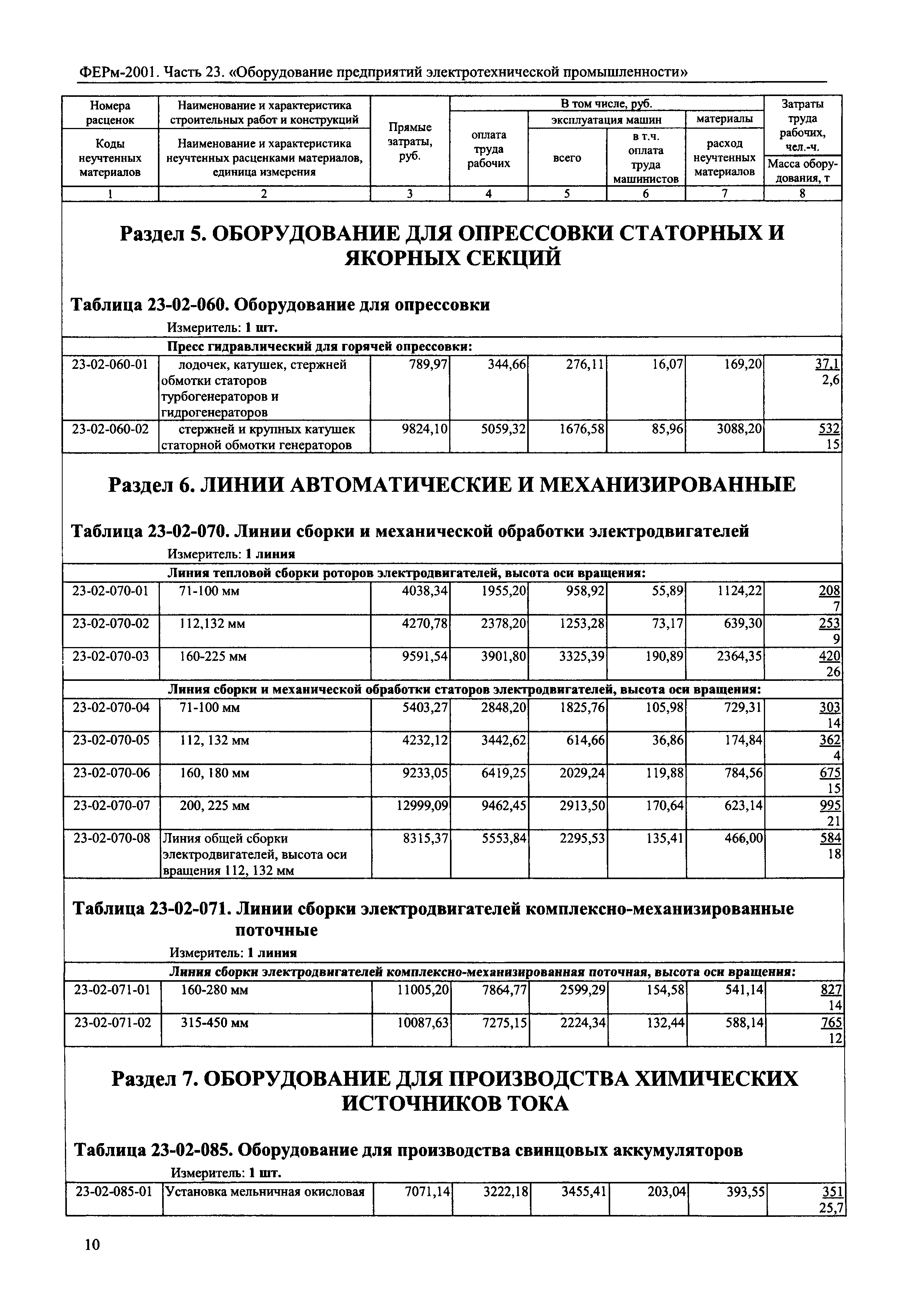 ФЕРм 2001-23