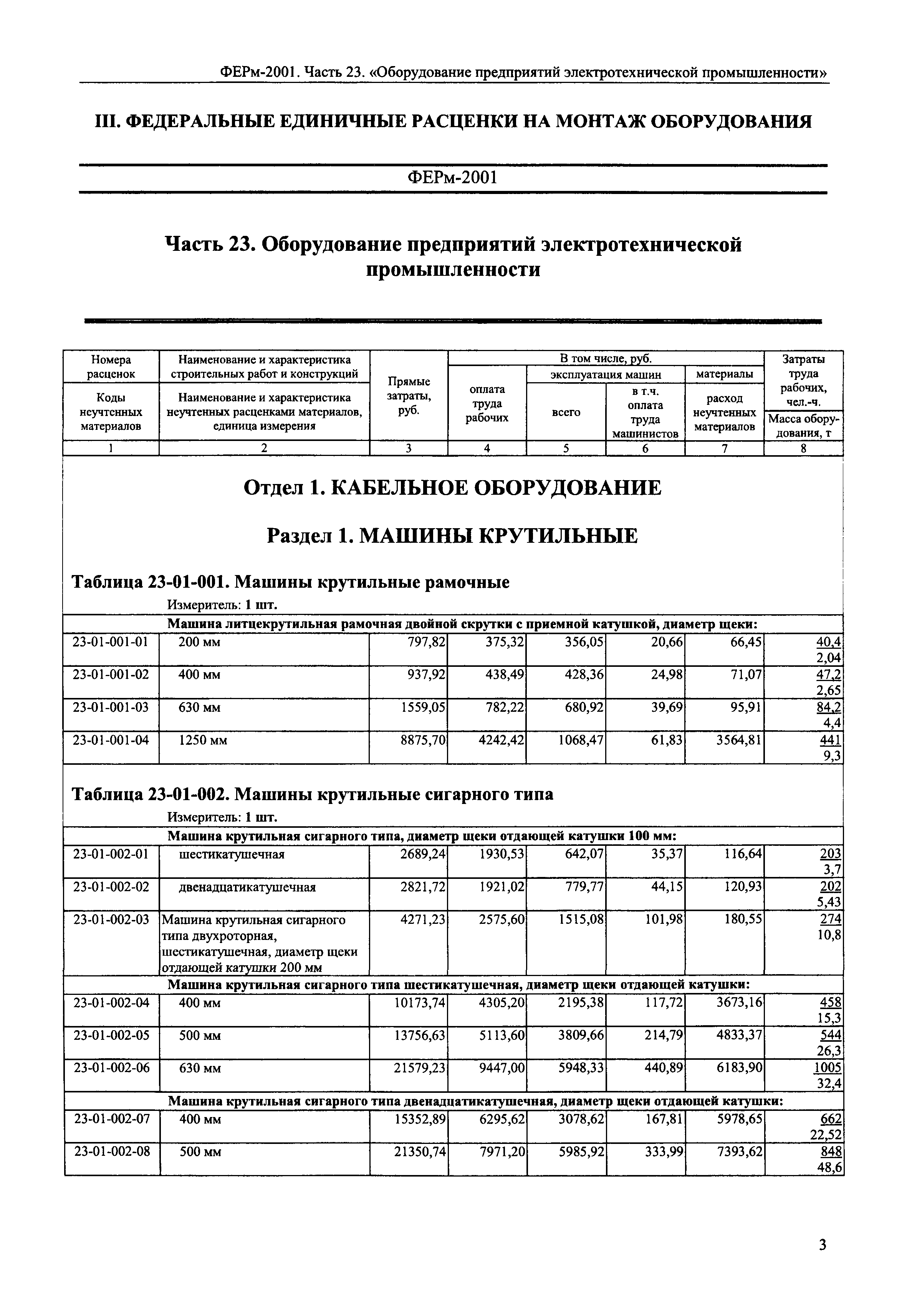 ФЕРм 2001-23