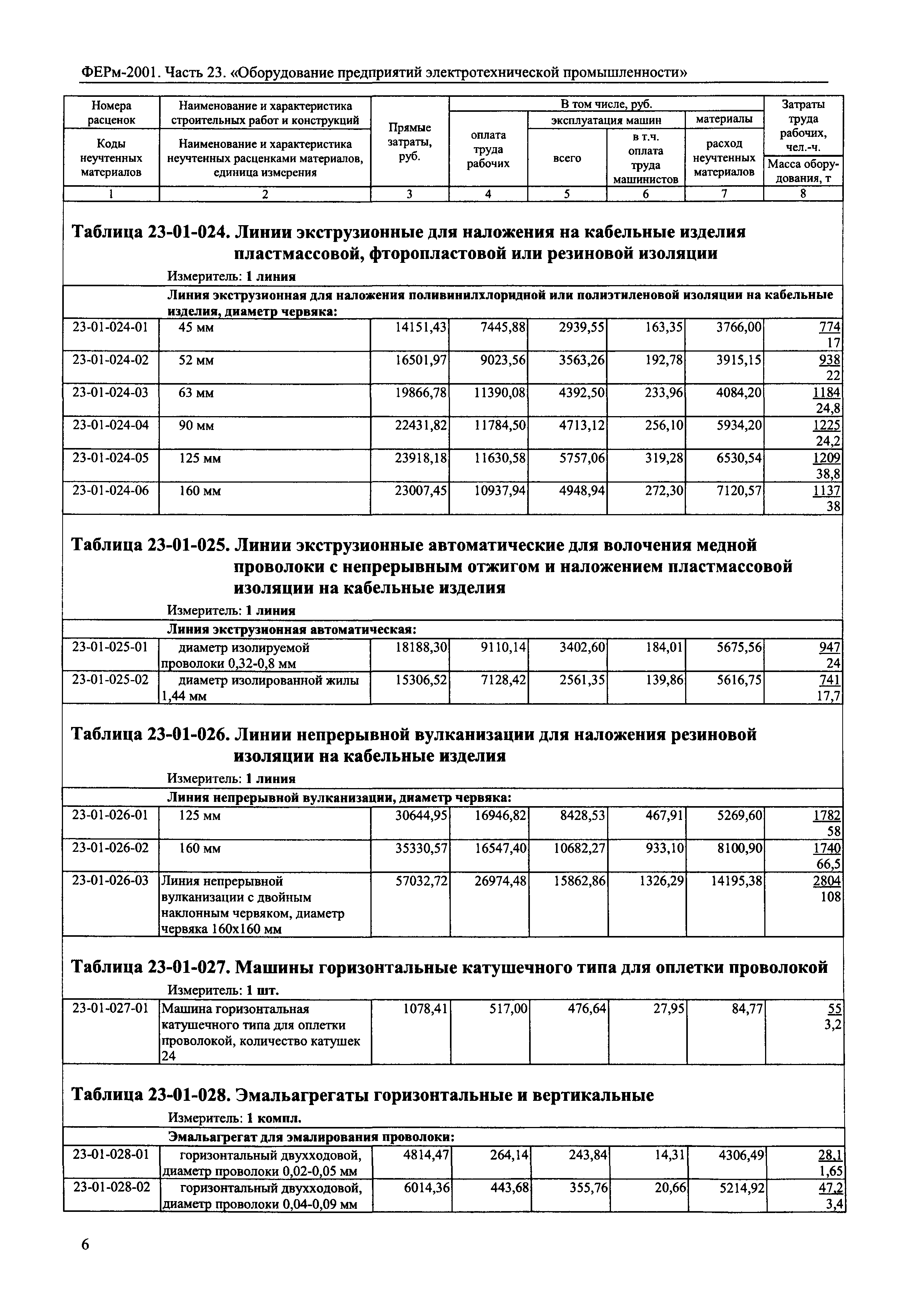 ФЕРм 2001-23