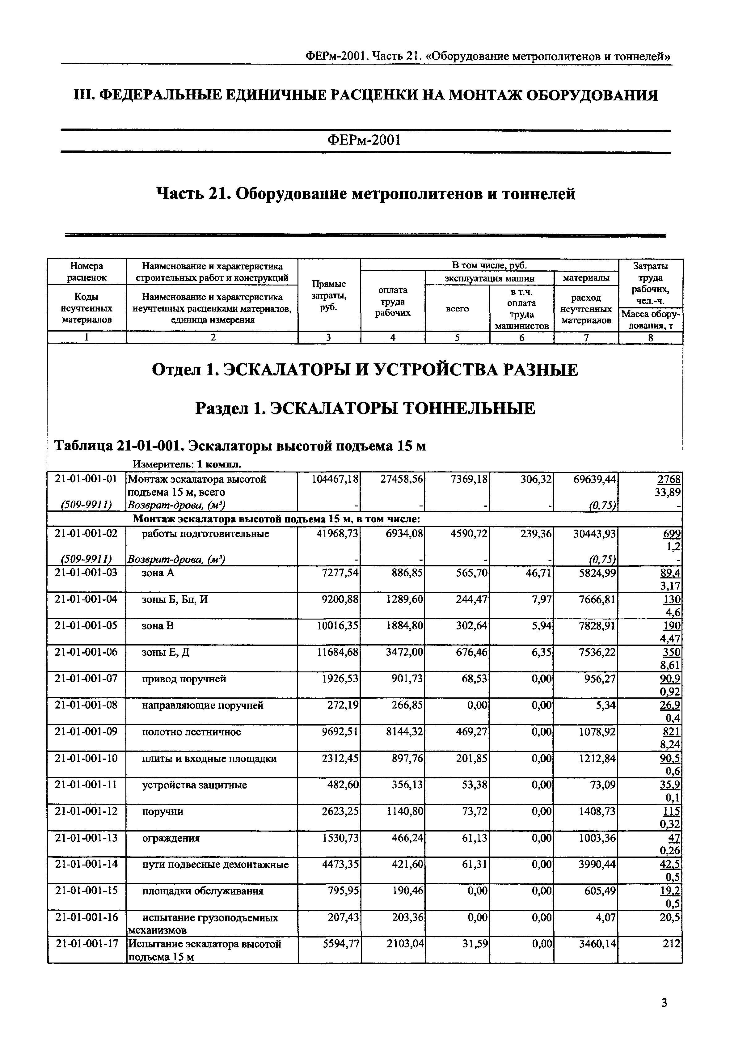 ФЕРм 2001-21