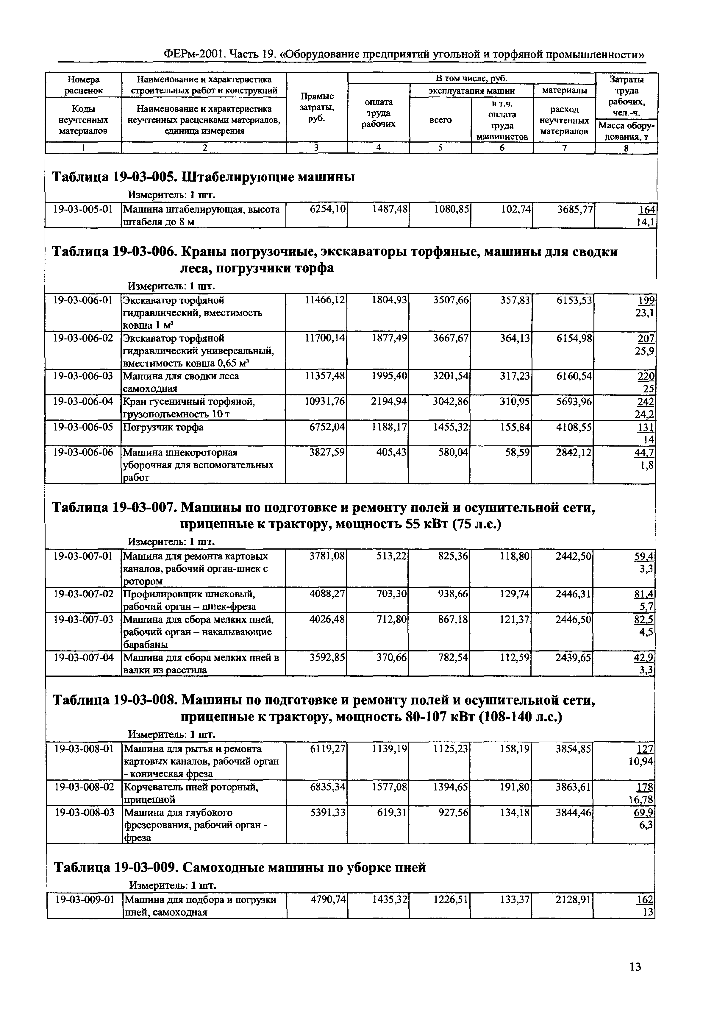 ФЕРм 2001-19