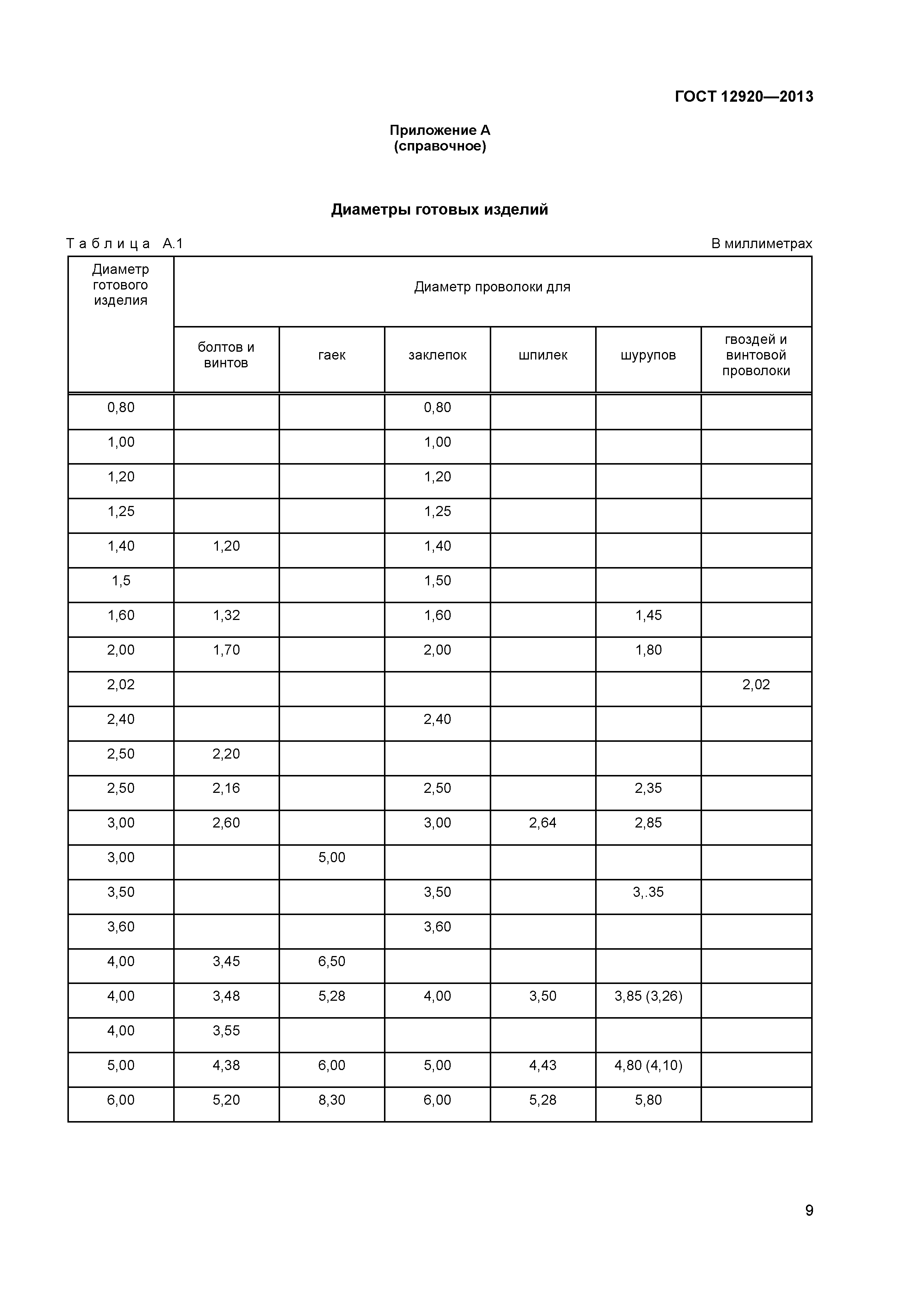 ГОСТ 12920-2013