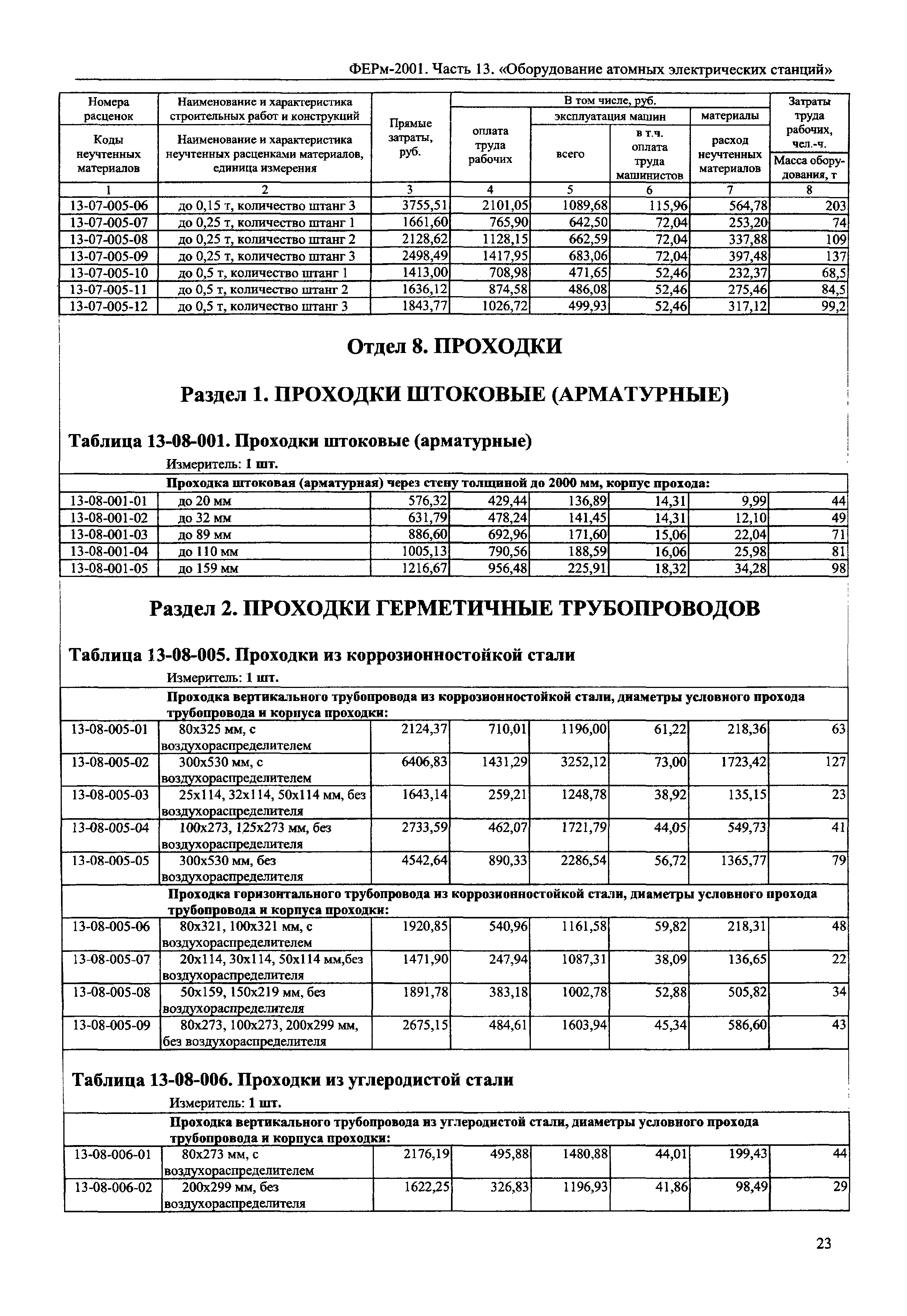 ФЕРм 2001-13