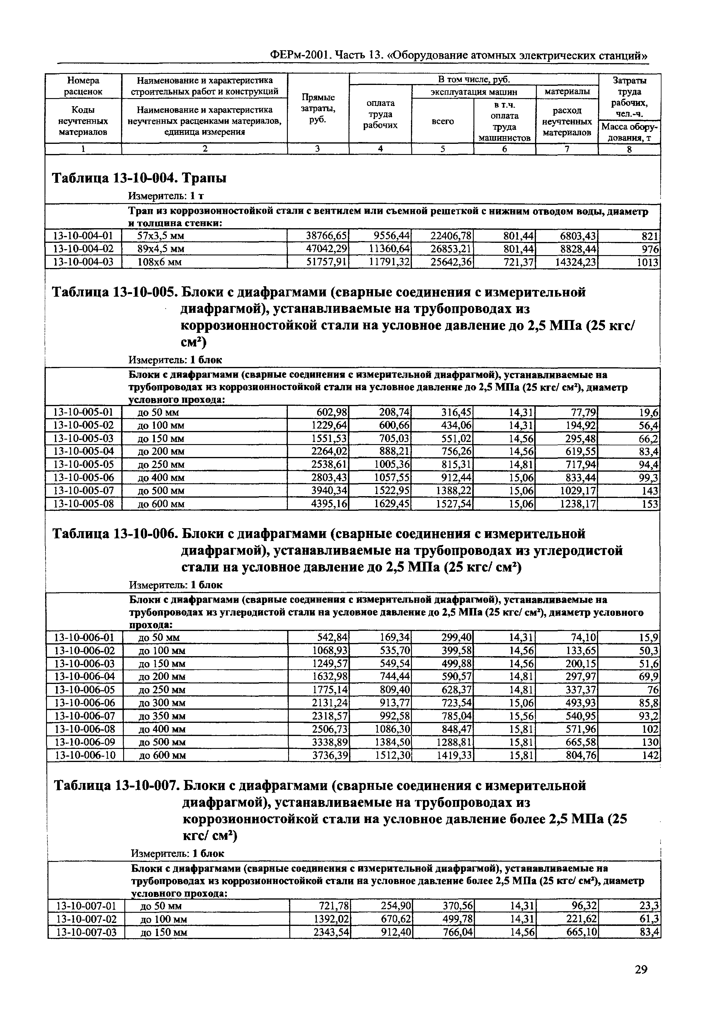 ФЕРм 2001-13