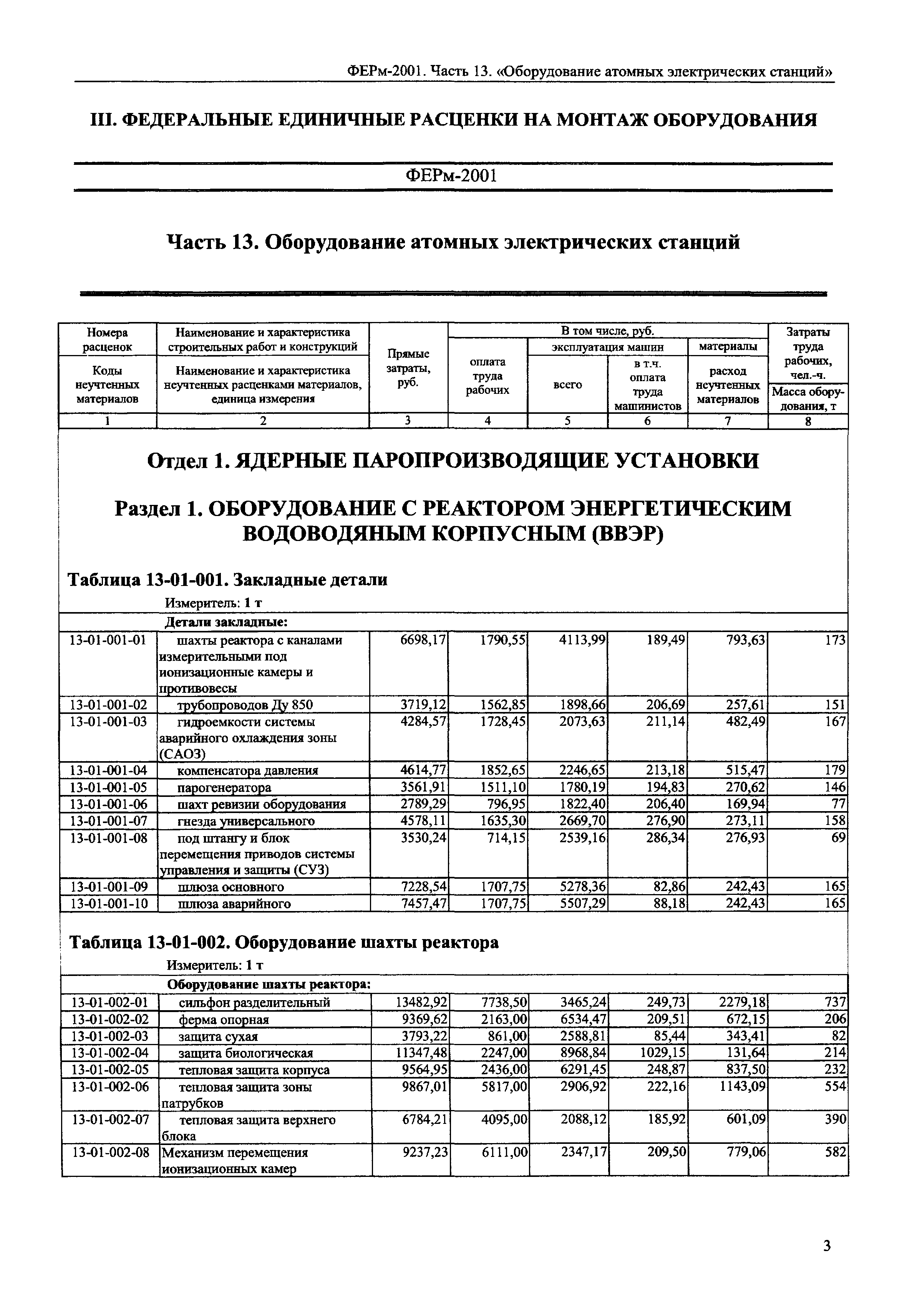 ФЕРм 2001-13