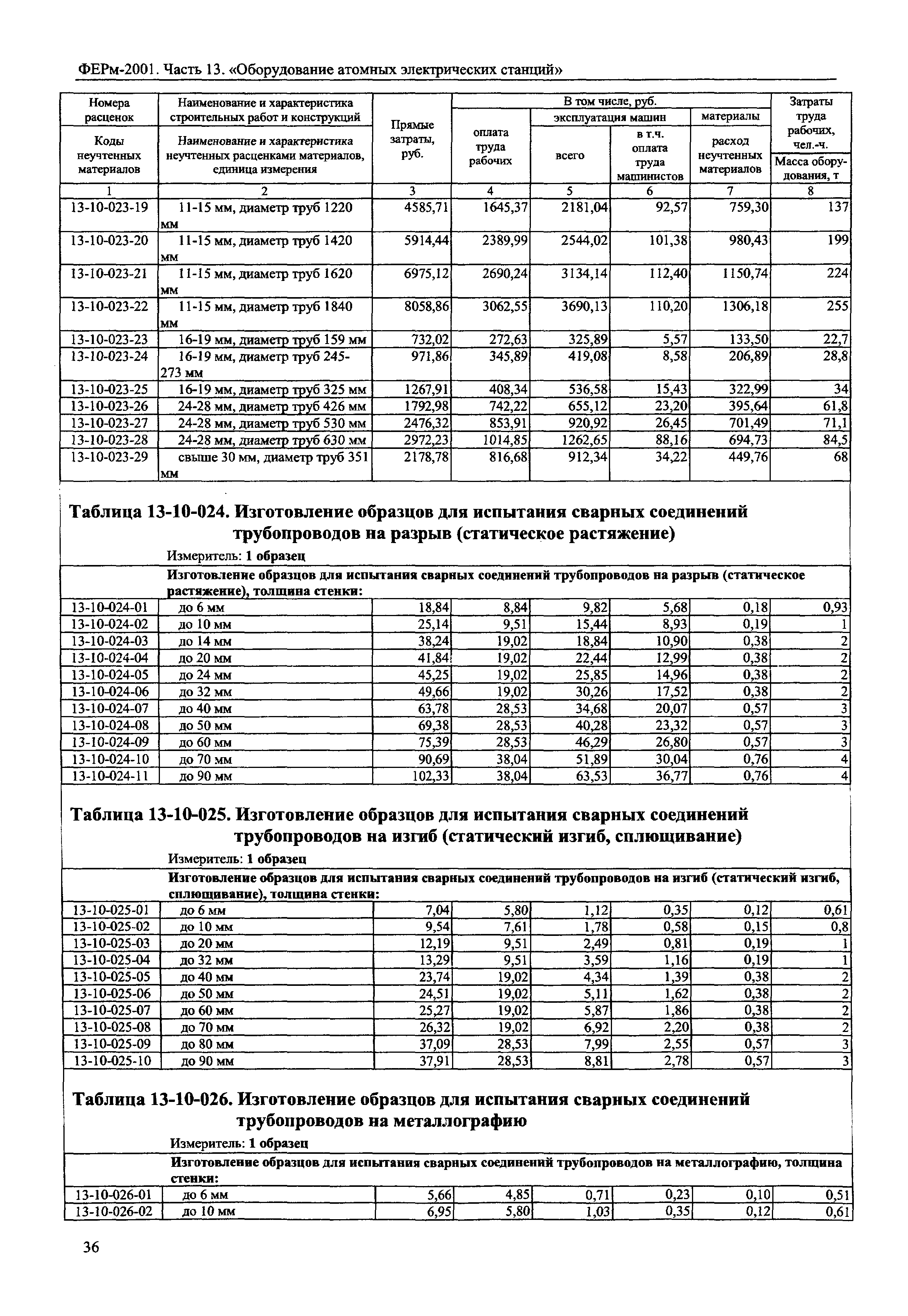 ФЕРм 2001-13