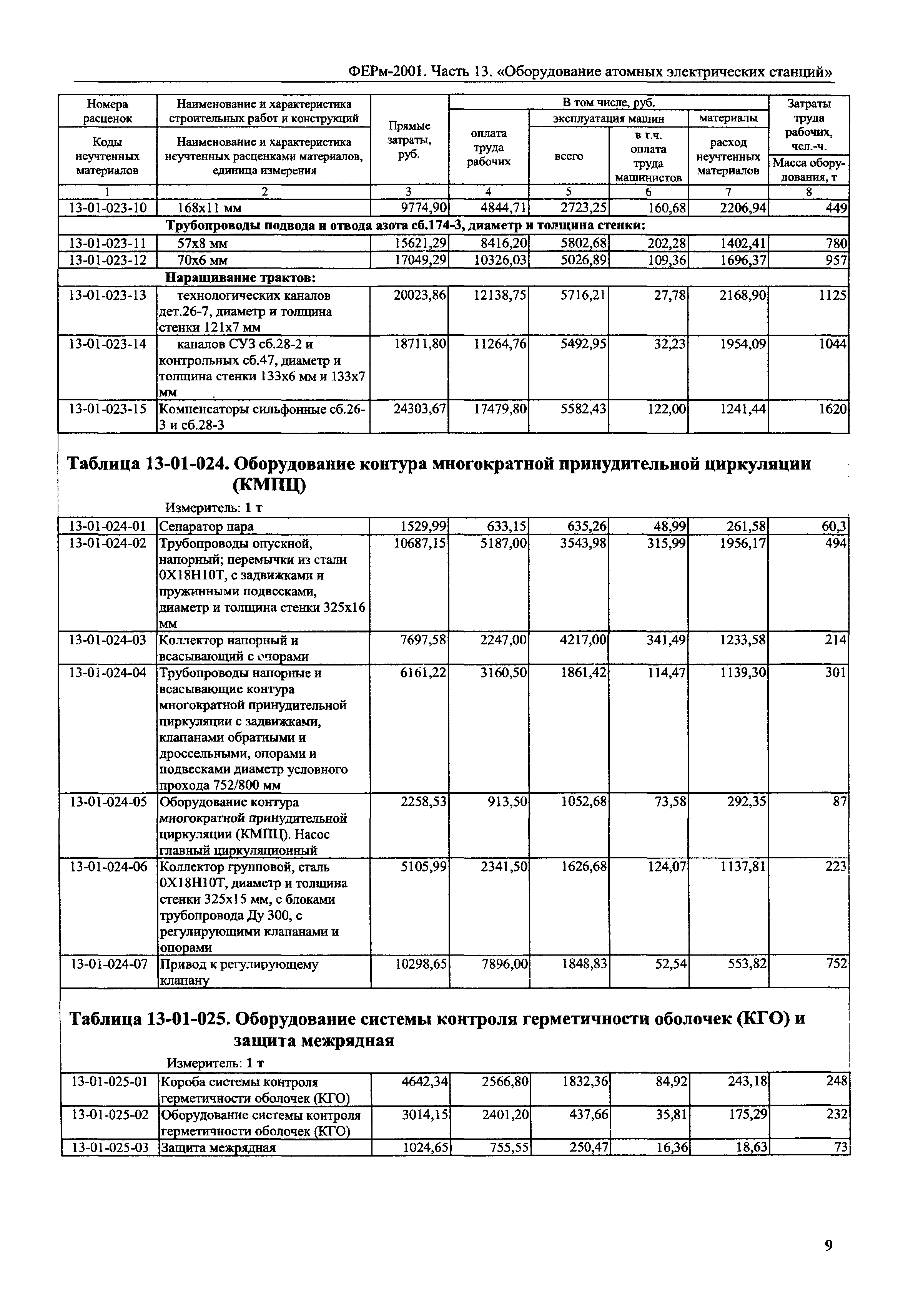 ФЕРм 2001-13