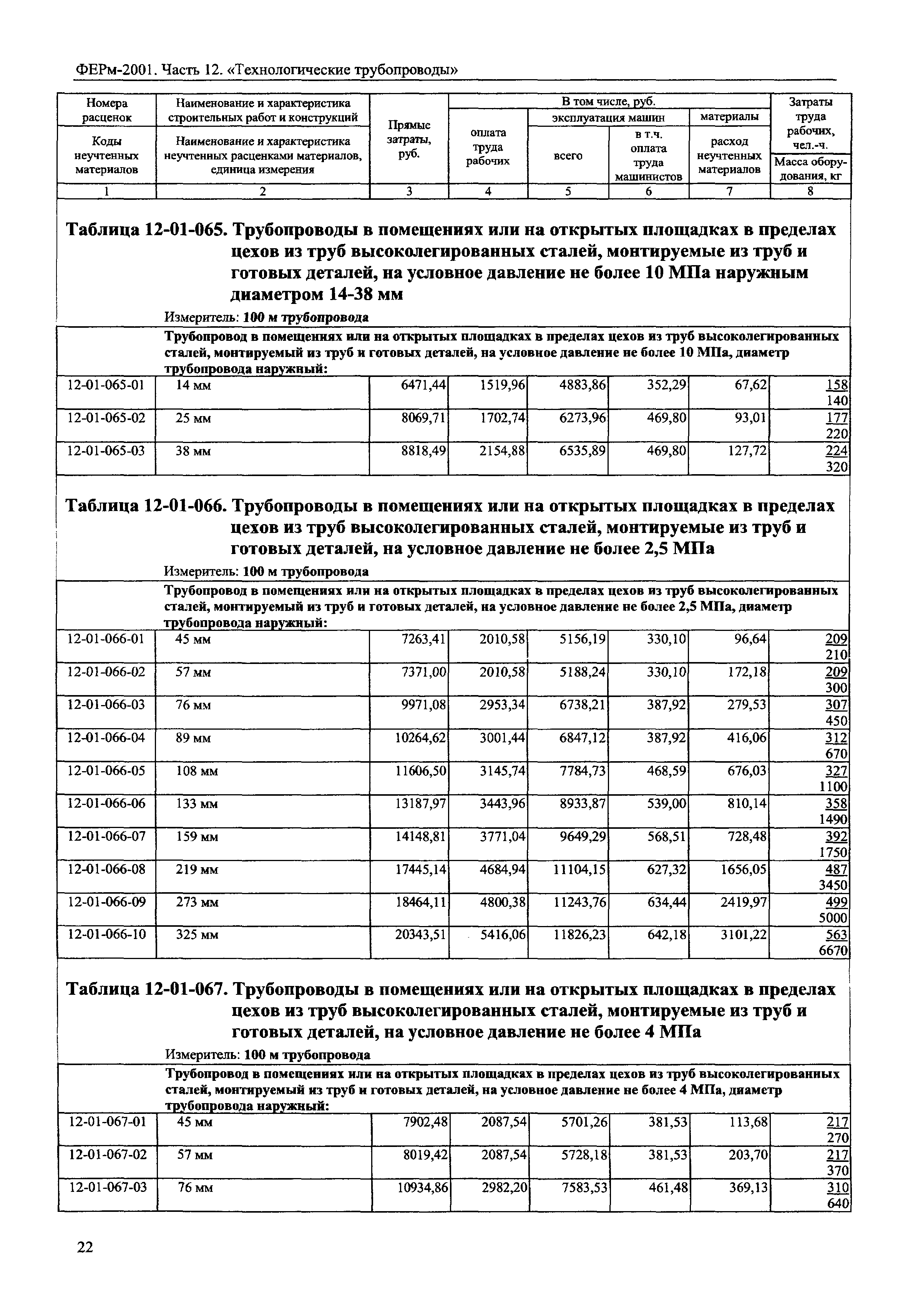 ФЕРм 2001-12