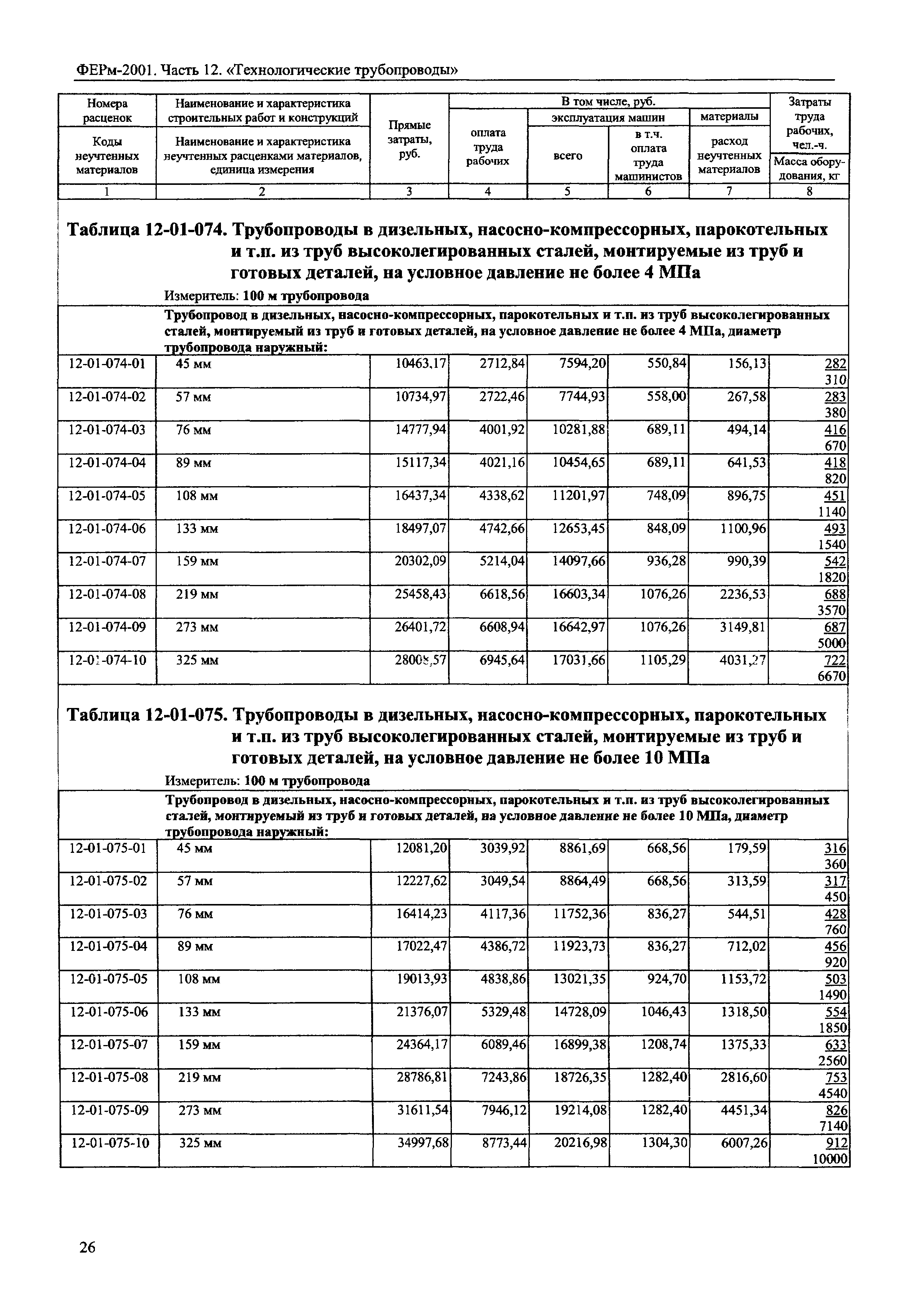 ФЕРм 2001-12