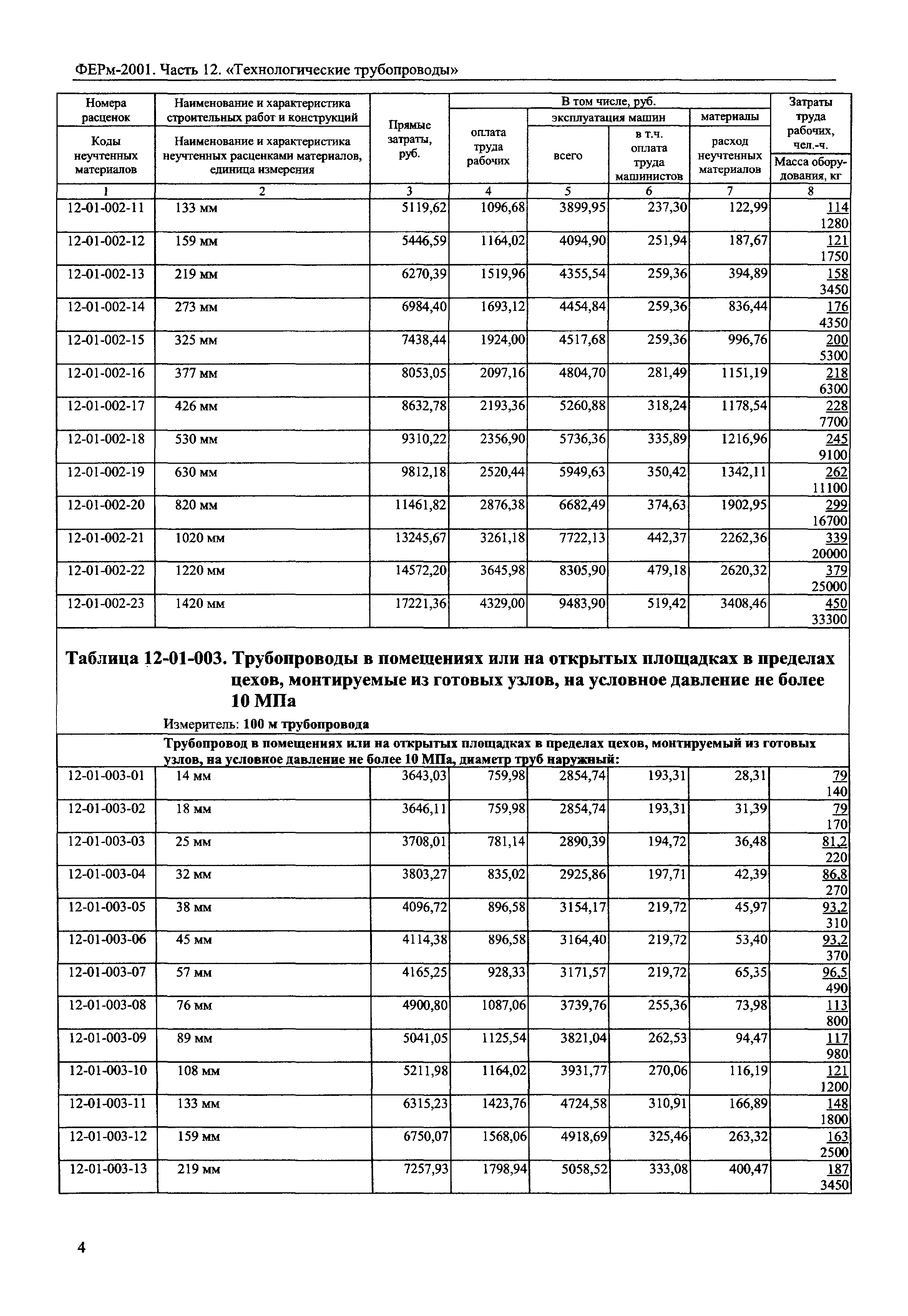 ФЕРм 2001-12