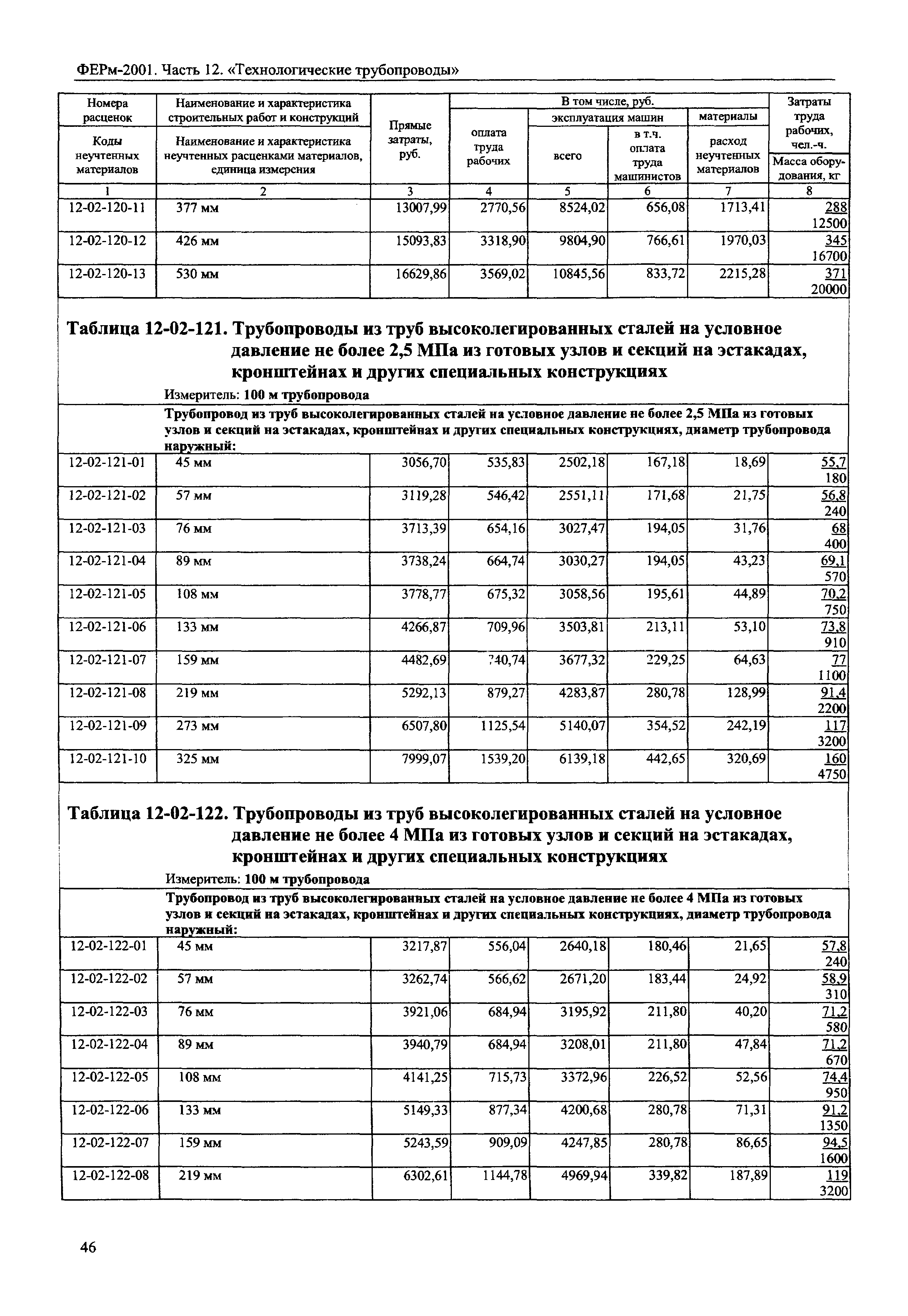 ФЕРм 2001-12