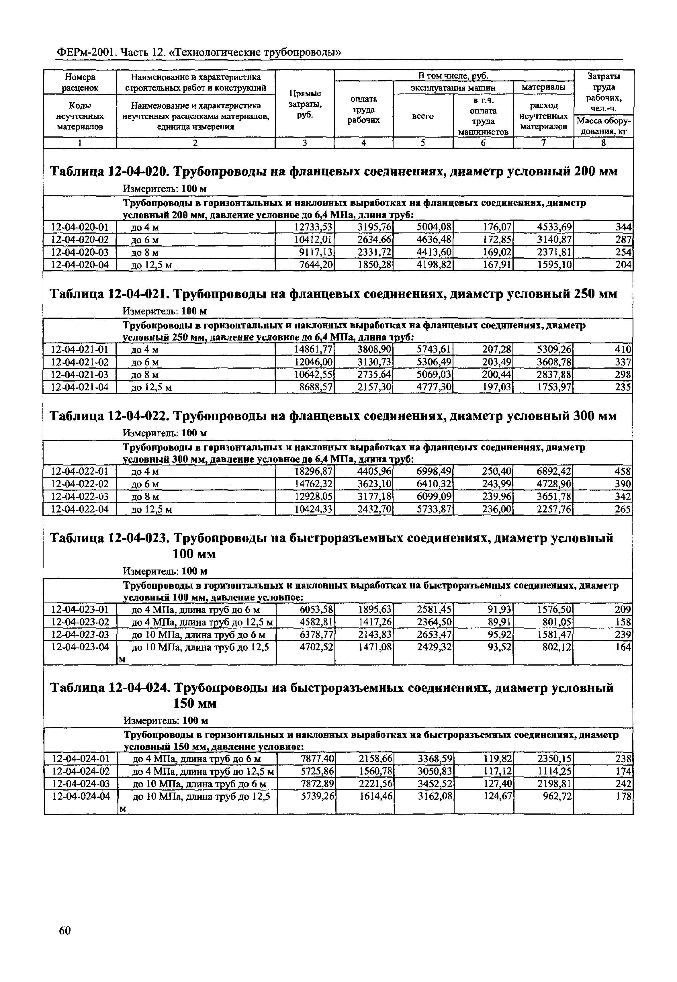 ФЕРм 2001-12