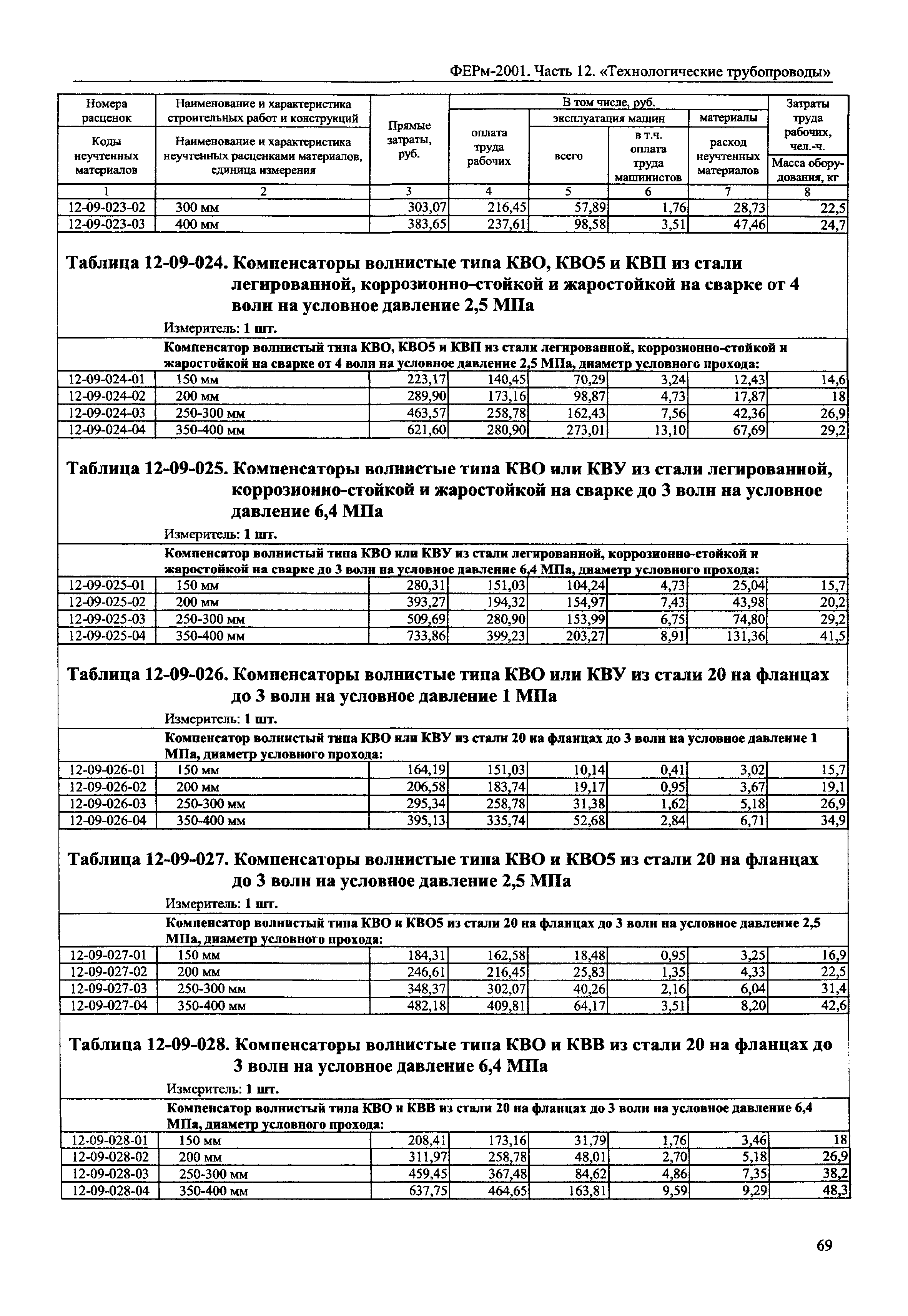 ФЕРм 2001-12