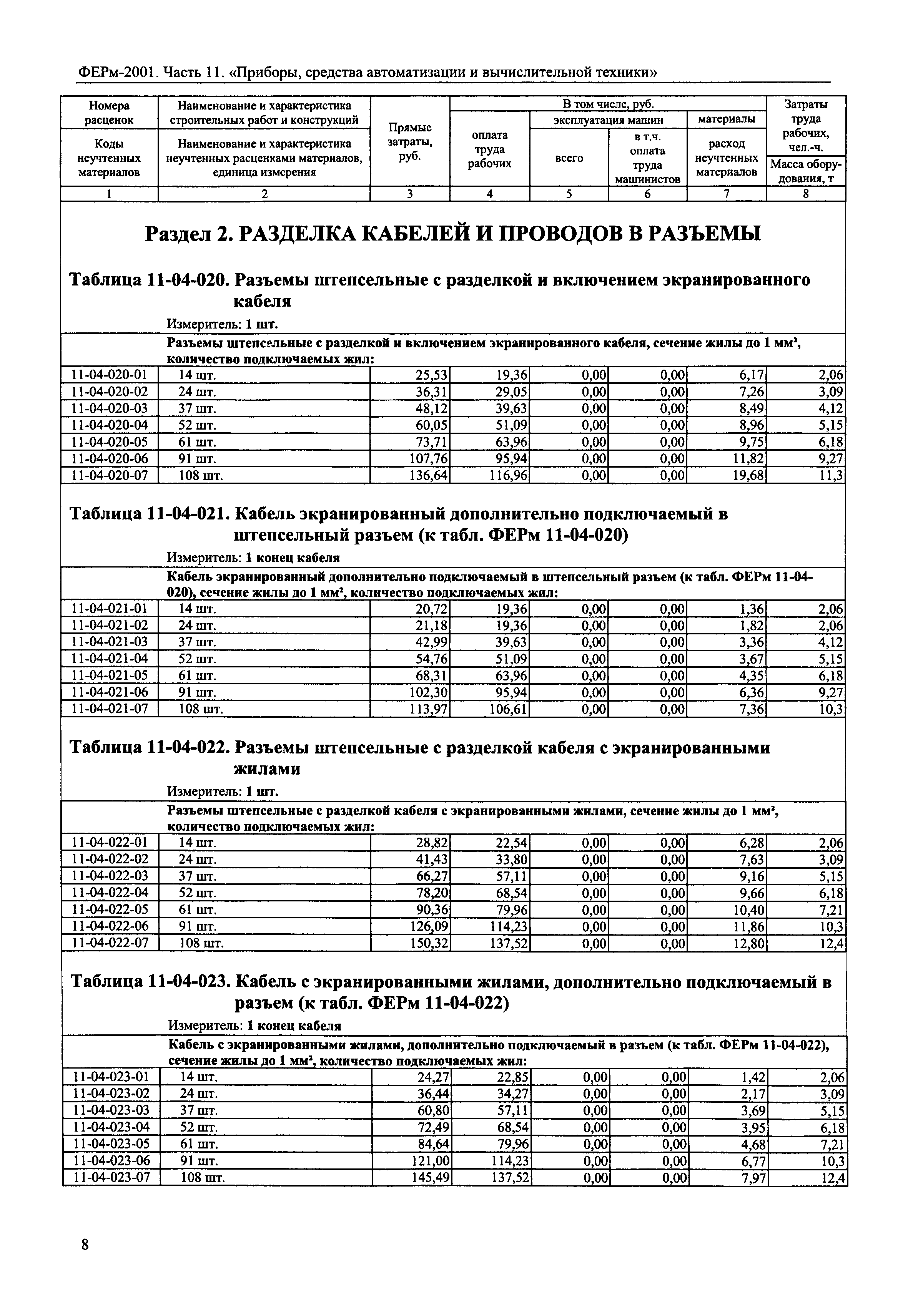 ФЕРм 2001-11