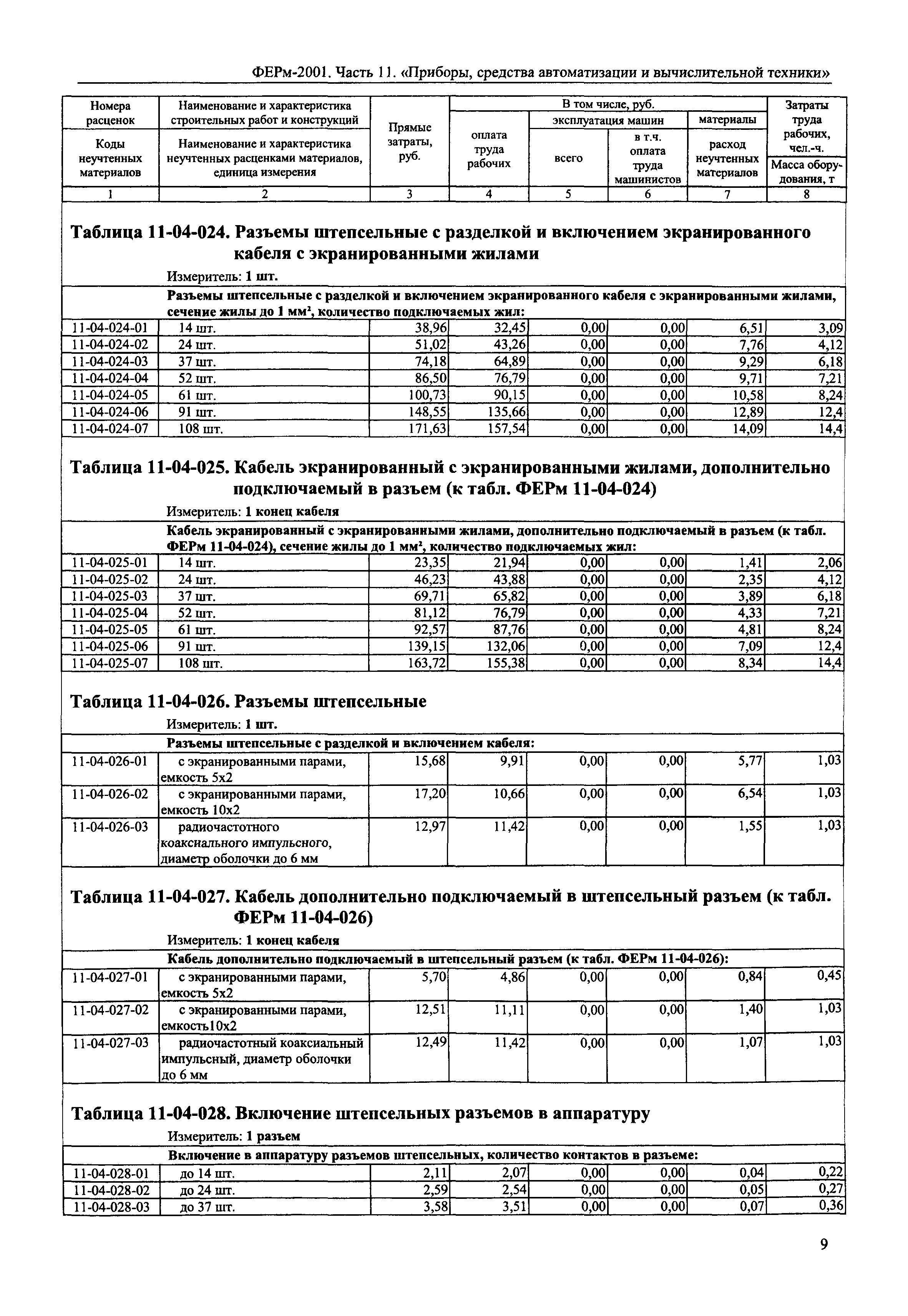 ФЕРм 2001-11