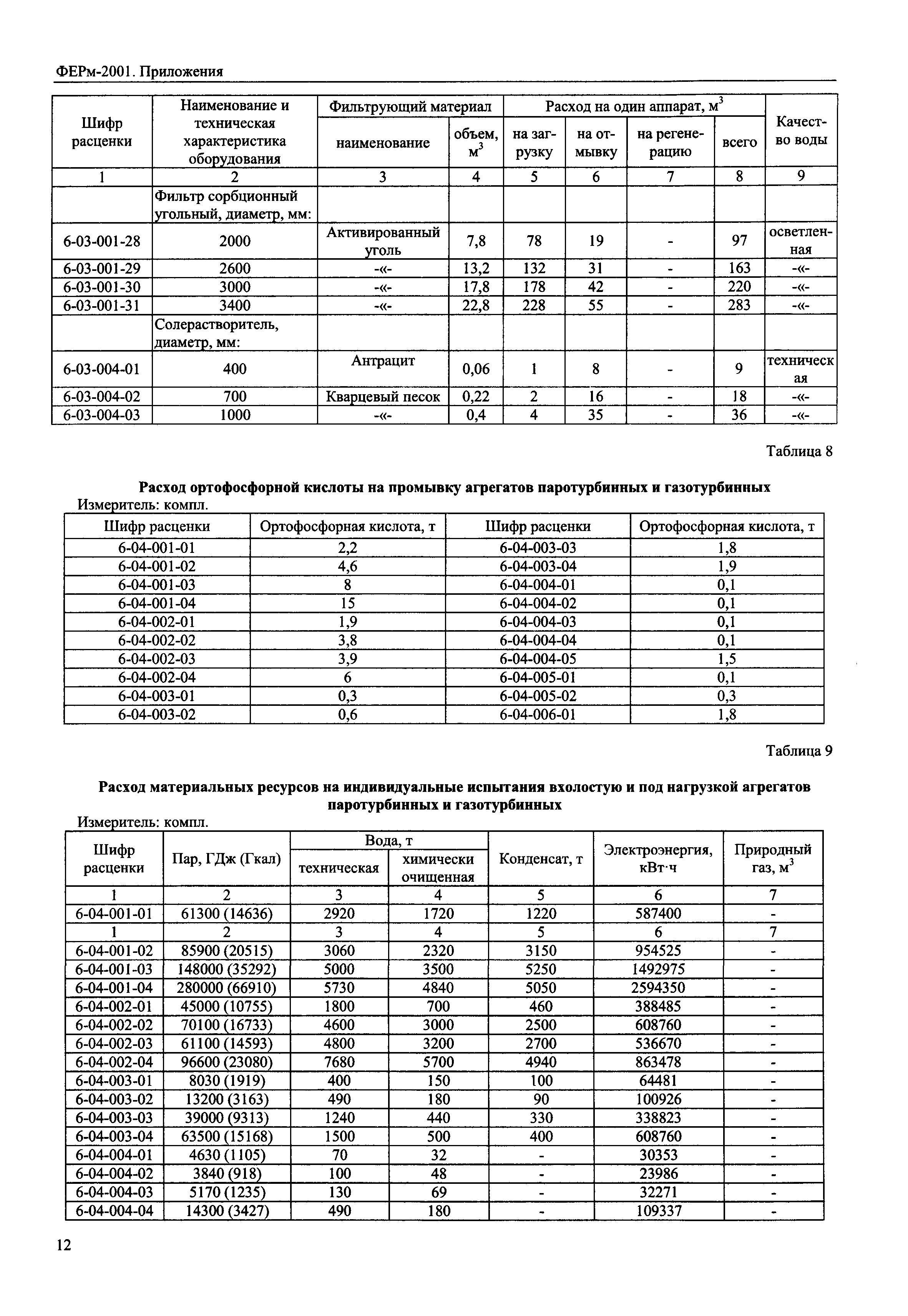 ФЕРм 2001