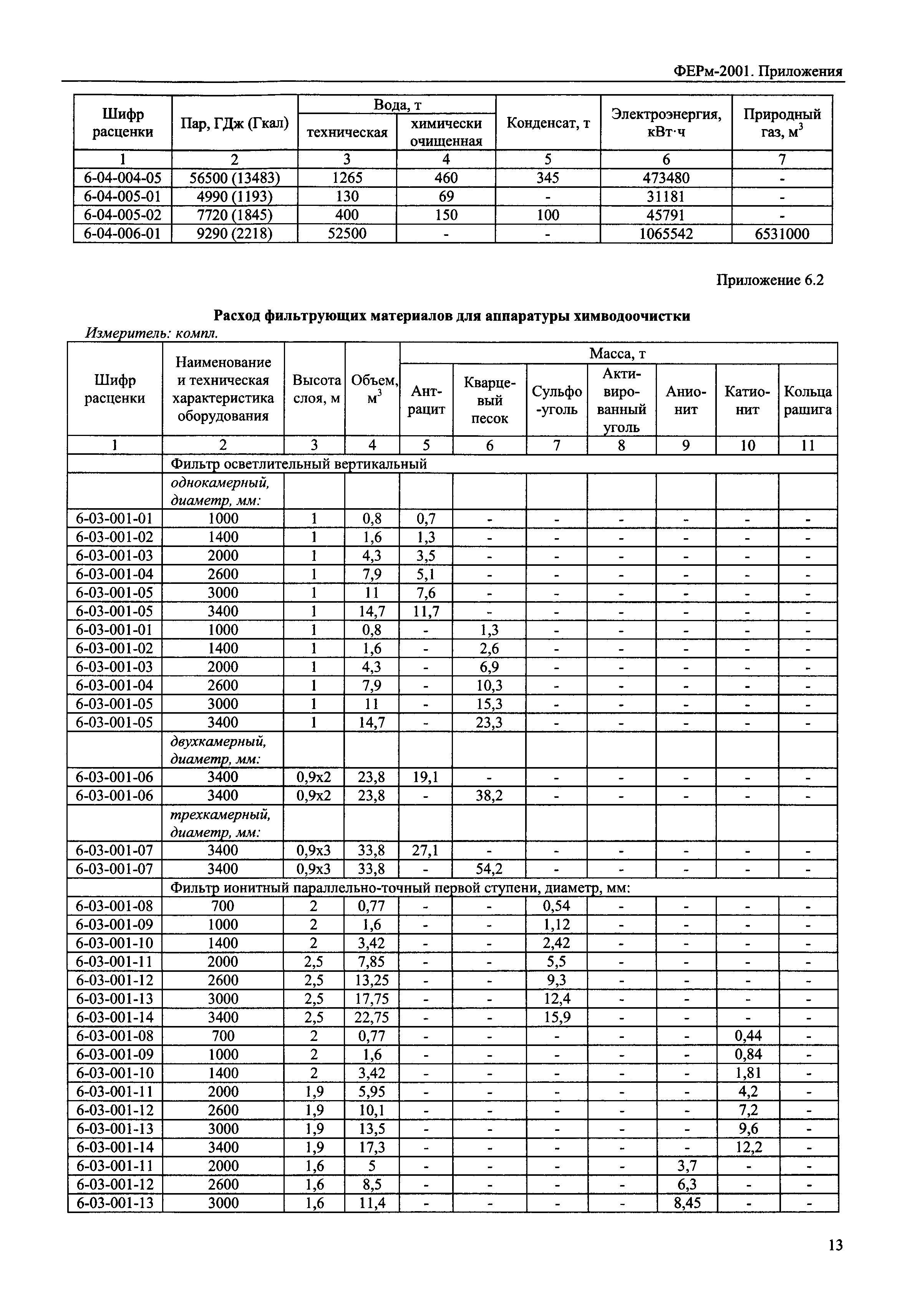 ФЕРм 2001