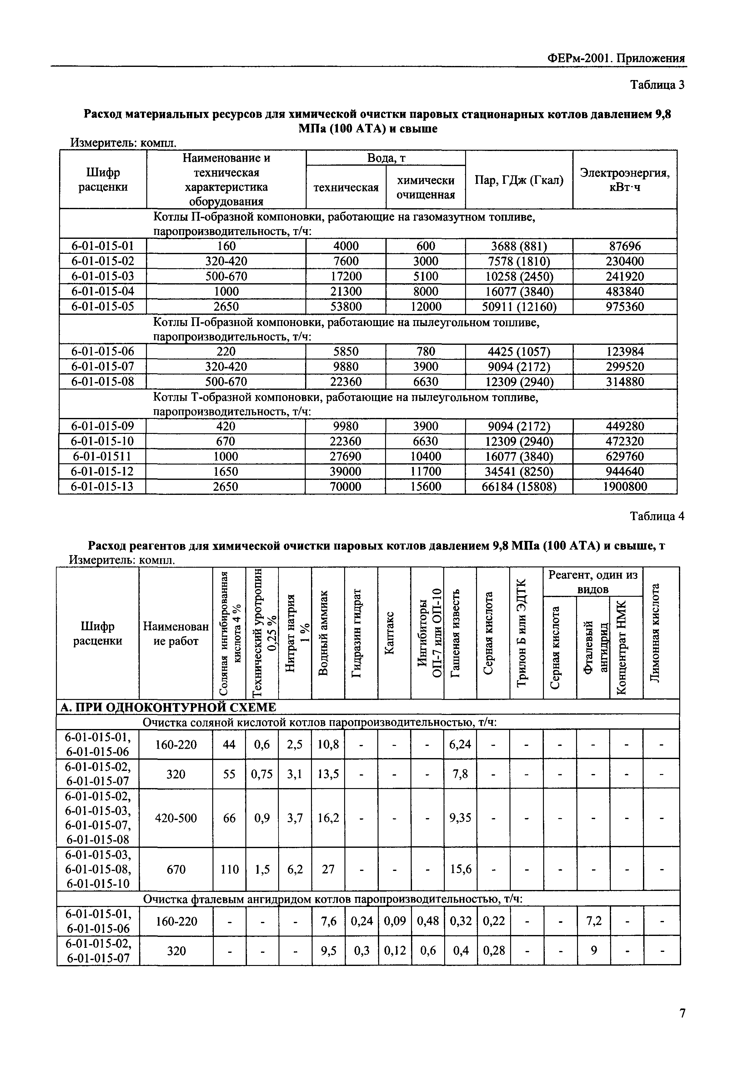 ФЕРм 2001