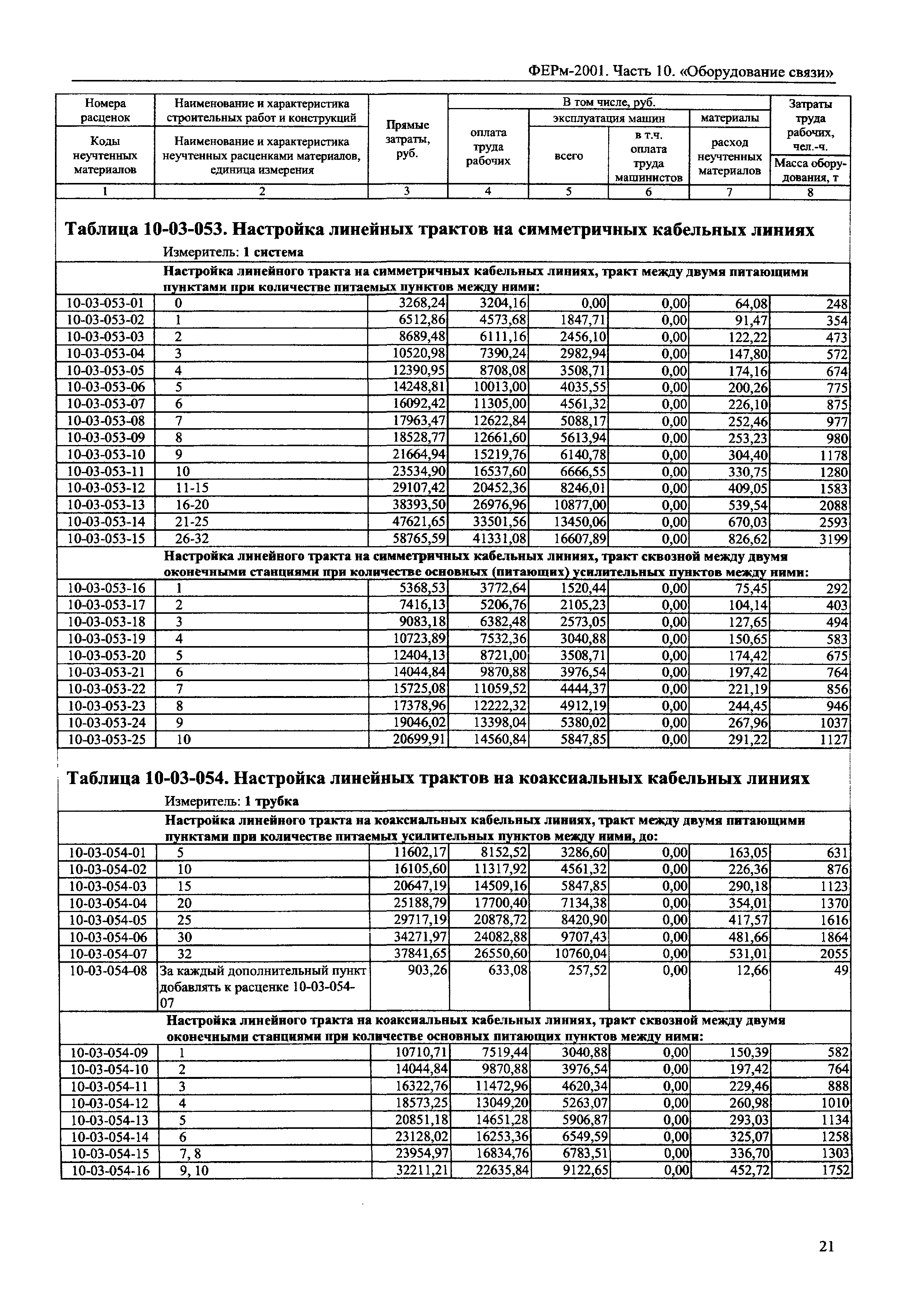 ФЕРм 2001-10